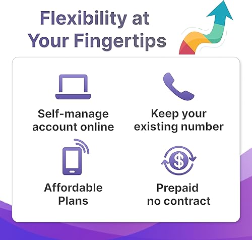 Miniatura 9 de Jethro Mobile Senior - Plan de teléfono celular para llamadas y mensajes de texto ilimitados, llamadas internacionales a más de 80 países, tarjeta