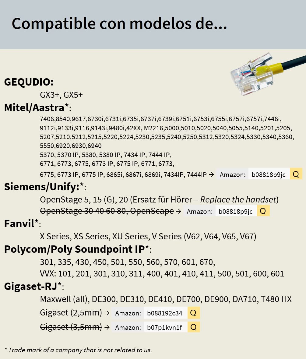 GEQUDIO Auriculares adecuados para Mitel, Aastra, Fanvil, Poly/Polycom y Gigaset teléfono con RJ - Almohadillas de Repuesto para Auriculares - 80 g de Peso (2 Altavoces)