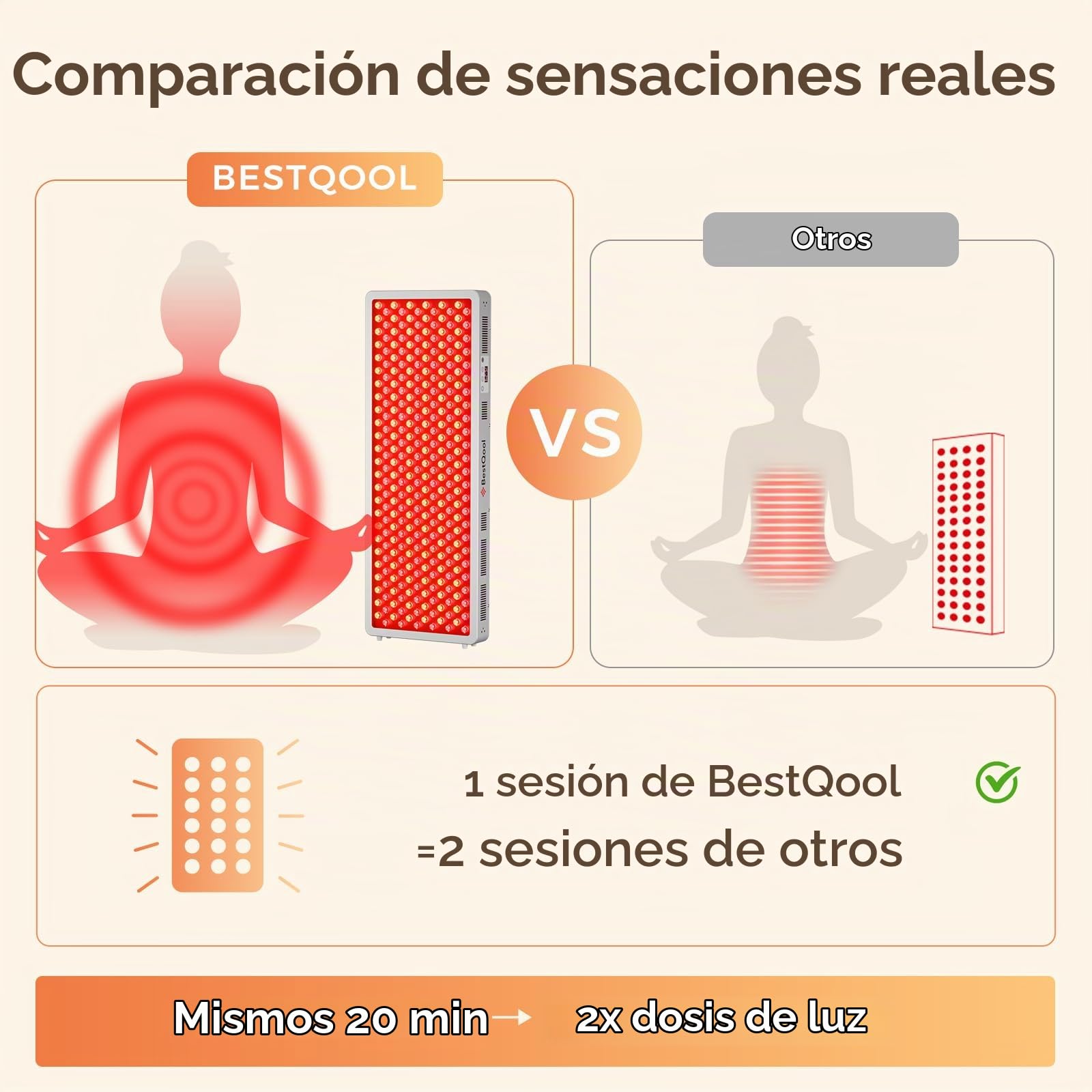 BestQool Dispositivo de Luz Roja, Lámpara de Luz Roja de Gran Área con 4 Longitudes de Onda, Panel de Luz Roja de 300 LEDs Dual-Chip de Nivel Elite. 500W. Diseño Modular.