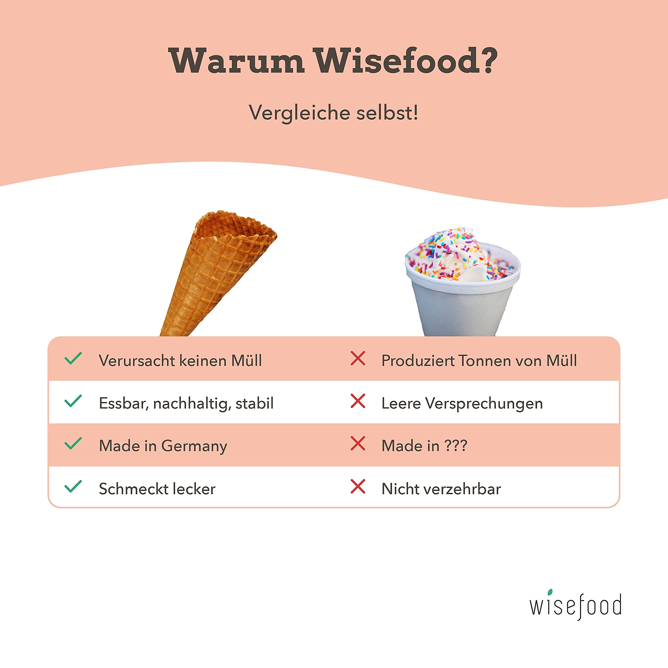 Wisefood Waffelhörnchen - 282 Stück essbare Eistüten 14,5cm ∅ 6cm - Süße Waffeltüten vegan für 1-2 Kugeln Eis - Knusprige Eishörnchen in bester Eisdielen Qualität