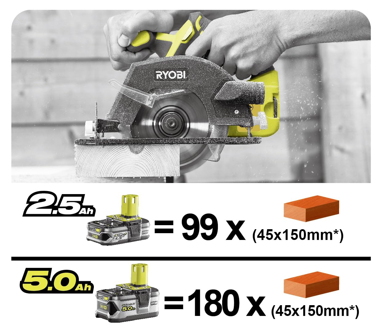 RYOBI 18 V ONE+ 8-częściowy zestaw akumulatorowy kombi RCK184O-242SZL, wiertarko-wkrętarka udarowa, szlifierka kątowa, ręczna piła tarczowa, szlifierka wibracyjna Delta, 2 x akumulatory (4,0 Ah i 2,0