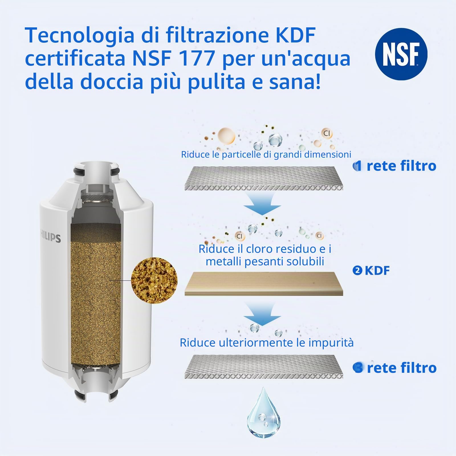 Philips, filtro doccia a 3 stadi, addolcitore d’acqua, doppia rete e materiale KDF certificato NSF, riduce cloro, impurità, residui di ruggine, per soffione doccia portatile (set di filtri per doccia)
