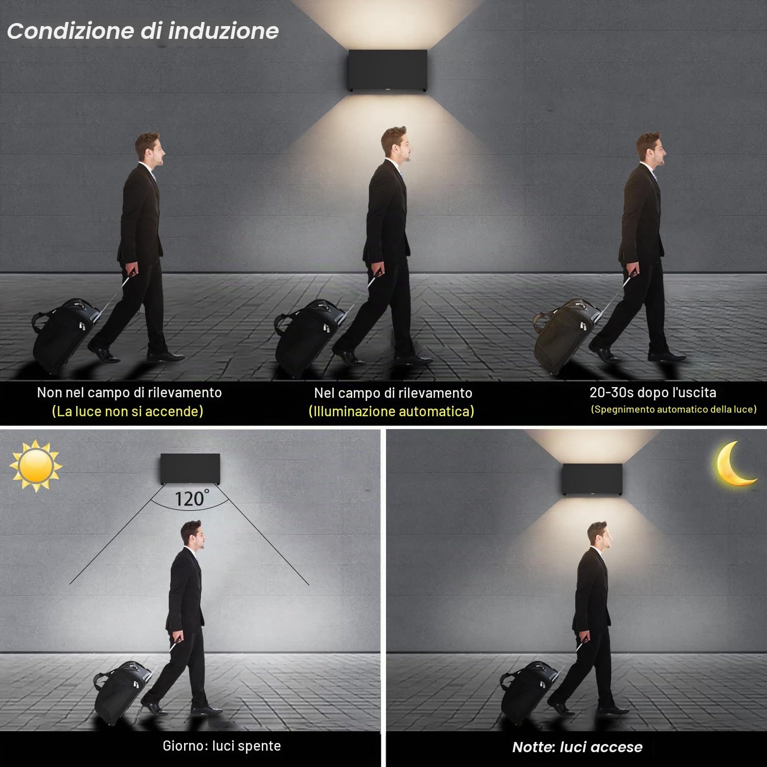 Klighten Lampada da esterno,24W Applique da Parete con sensore di movimento per luci esterni/interni Lampada da parete con fascio regolabile IP65 Impermeabile 4000K,Nero