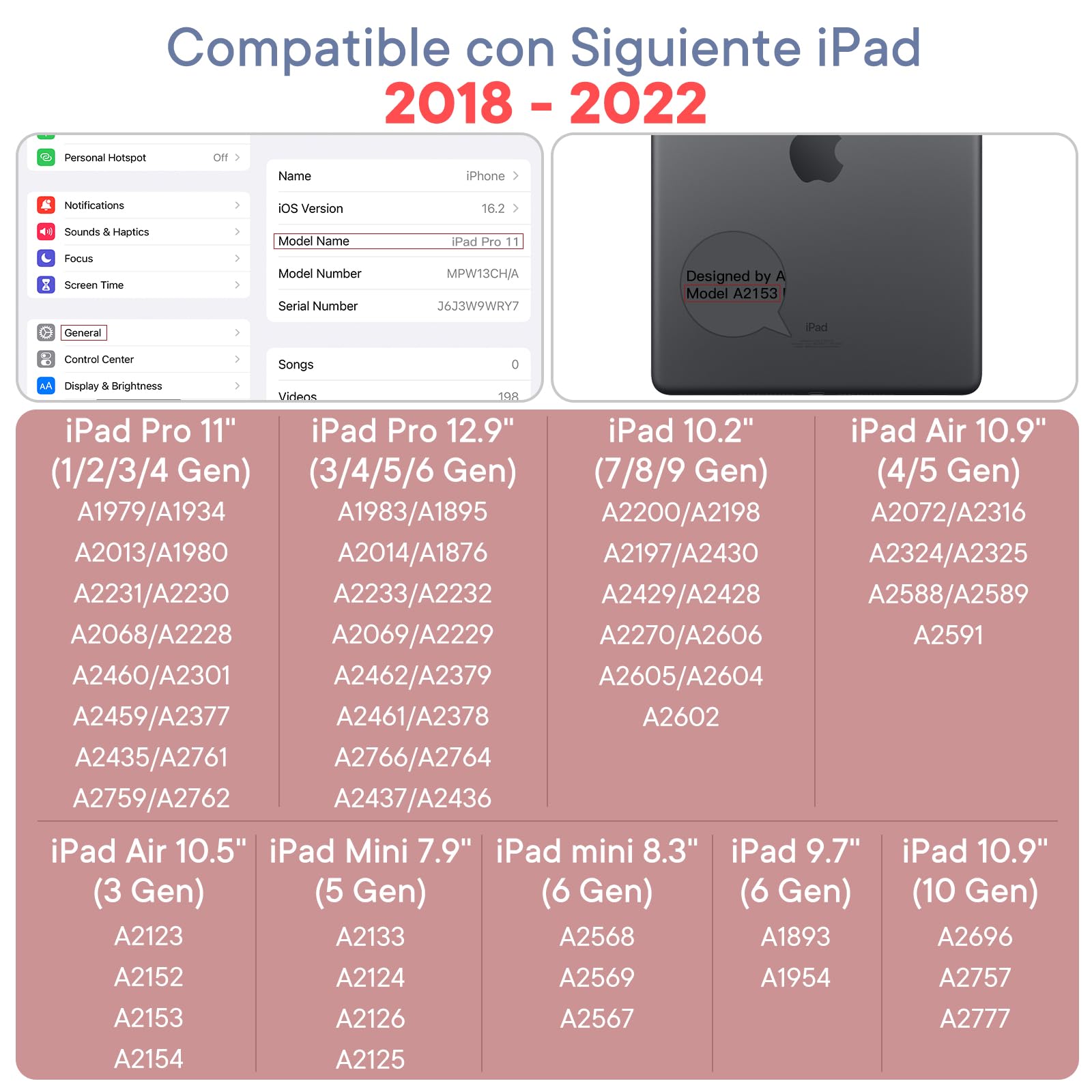 Lapiz iPad 2ª Generación, Hommie Pencil iPad Magnética con 1mm Punta Ultrafina, Rechazo Palm, Detección Inclinación, Lapiz para iPad Pro 11"/12,9", iPad 10/9/8 Gen,Air 3/4,Mini 5/6, Oro Rosa