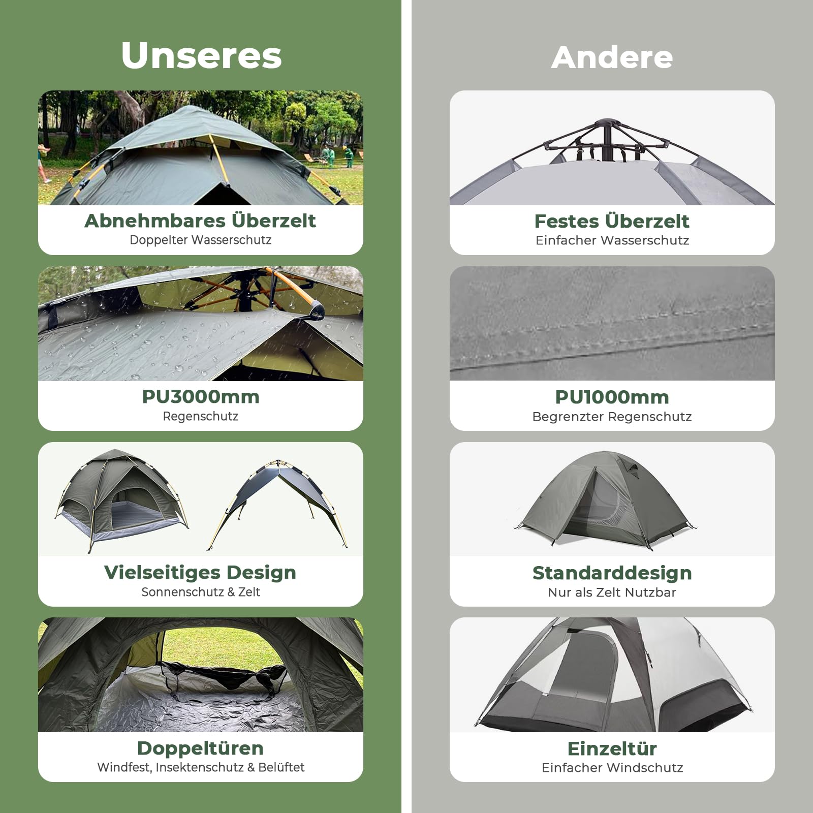 Pop Up Zelt 3-4 Personen, Automatisches Wurfzelt mit 3000mm Wasserdicht, Doppelwand Campingzelt für Festival, Trekking & Familie, Schnellaufbau in 40 Sek, 2 Türen, 2.3x2.3x1.2m, Grau