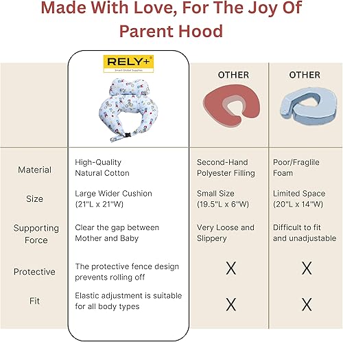 Miniatura 3 de RELY+ Wheelybear - Almohada de lactancia ajustable azul cielo, funda desmontable 100% algodón, soporte perfecto con relleno de poliéster de felpa,