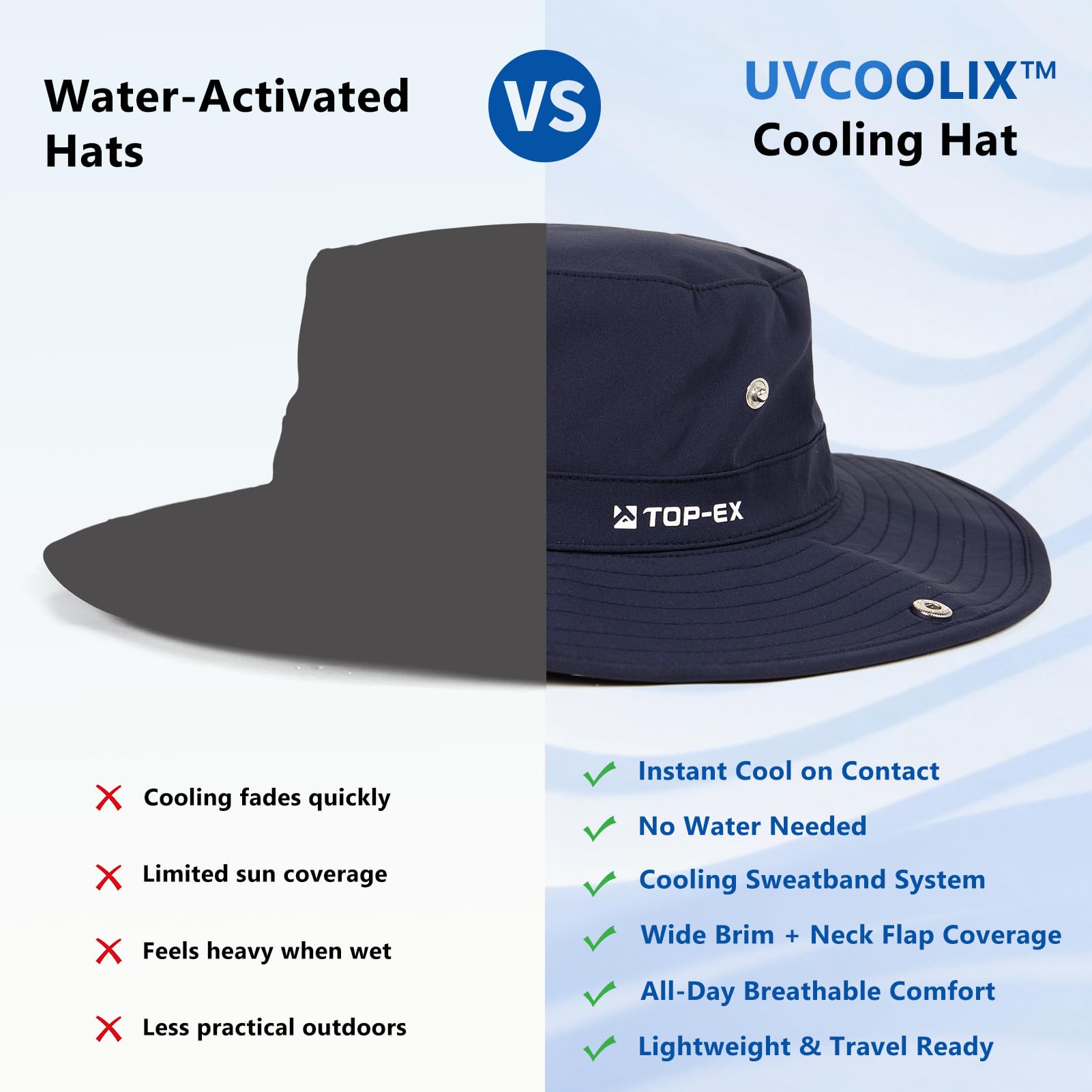 TOP-EX UVCoolix™ Chapeau de soleil rafraîchissant avec rabat amovible – Unisexe UPF 50 à large bord pour la randonnée, la pêche et la grosse tête – Rafraîchit pendant 2 heures