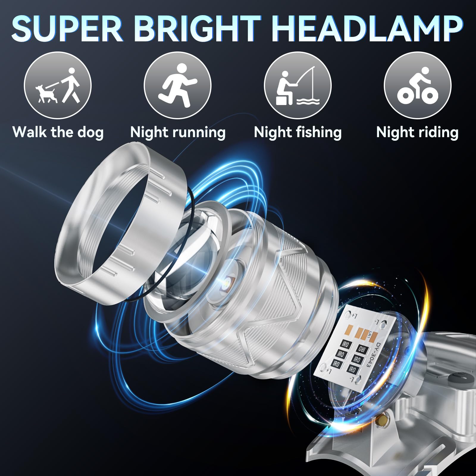 Lokilo High Lumen LED wiederaufladbare Stirnlampe, zoombare helle Stirnlampe mit 5 Modi Licht, LCD-Display, Bewegungssensor, verstellbarer Scheinwerfer für Camping, Outdoor (Zoomobjektiv, weißes Licht