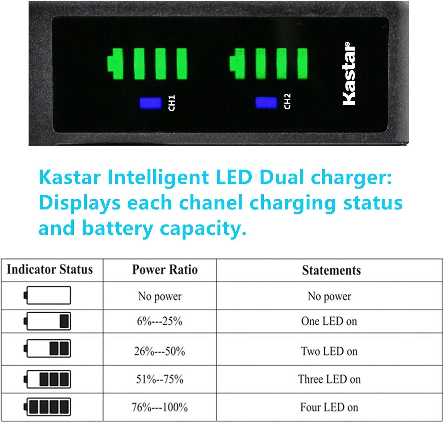 Kastar 4-Pack NP-F750 / NP-F770 Battery and LTD2 USB Charger Compatible with YongNuo YN900 II, YN1200 PRO, YN300 LED Pro, YN300-III LED Pro, YN600, YN600L II LED Video Light, YN900 LED Video Light