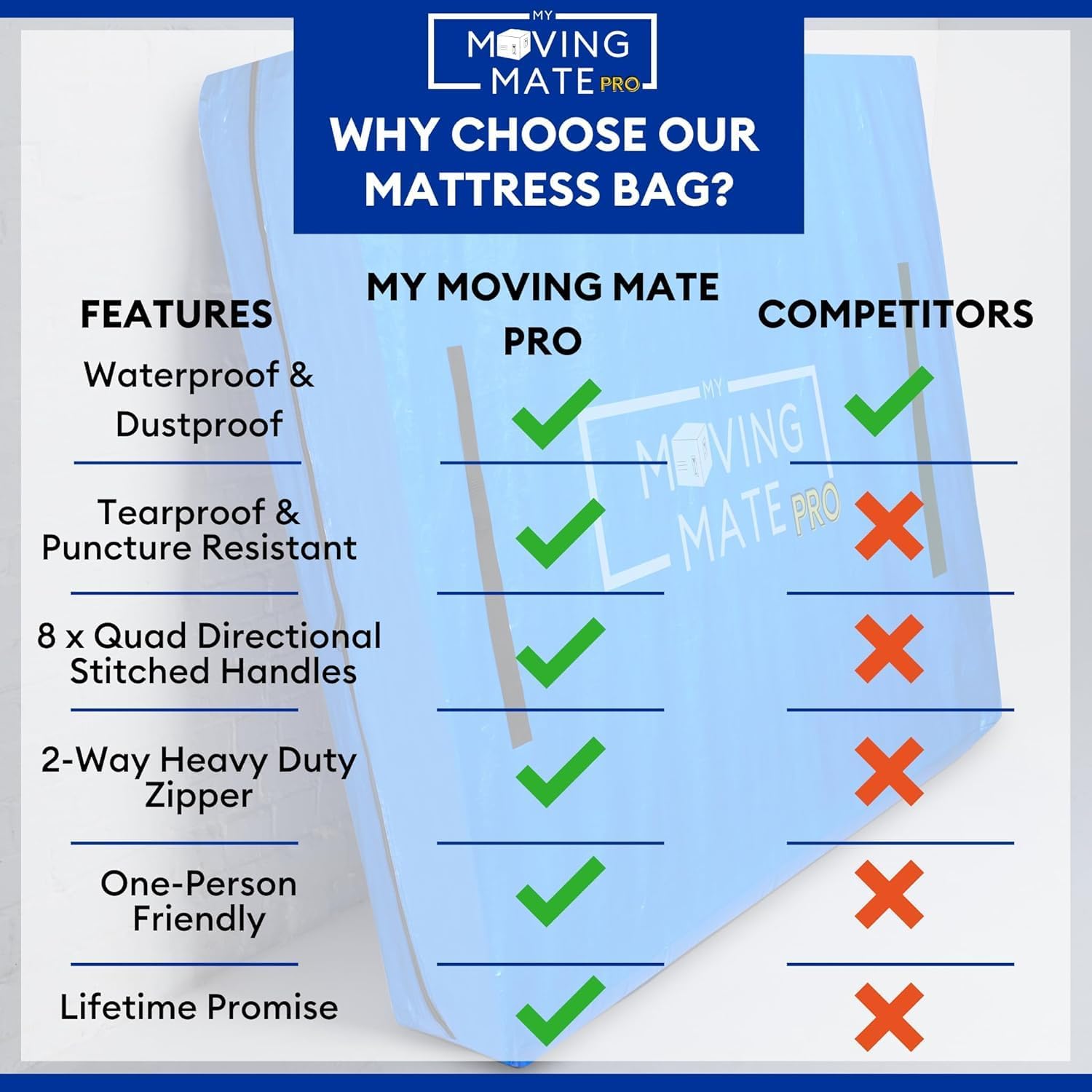 Queen Size Mattress Bag for Moving and Storage with 8 Handles and Zipper - Tarp Plastic Mattress Cover for Moving and Storage - Professional Grade Mattress Storage Bags - Heavy Duty, Reusable