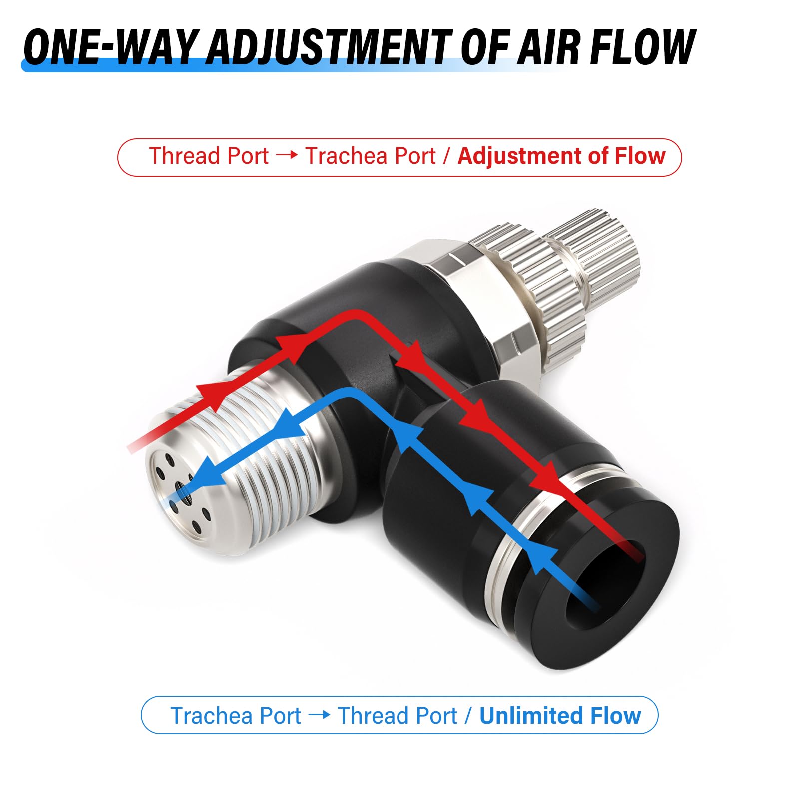 TAILONZ PNEUMATIC 5er Pack SL8-01 Raccord de conduite d'air à emboîter Vanne de régulation de débit d'air 8MM ou 1/8 pouce BSP angle 90 degrés Raccord de vanne de régulation de vitesse d'air