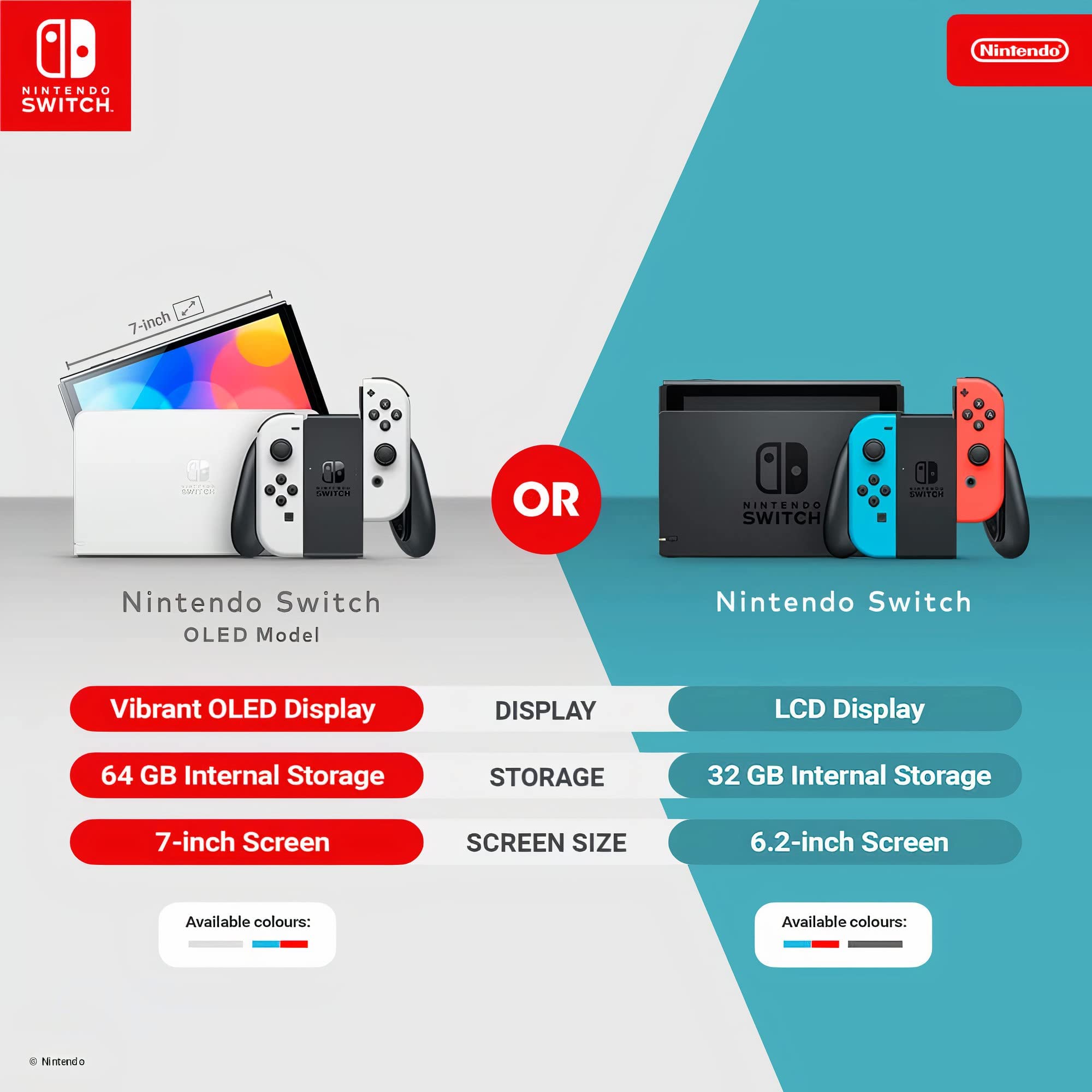 Nintendo Switch OLED-Modell Weiss