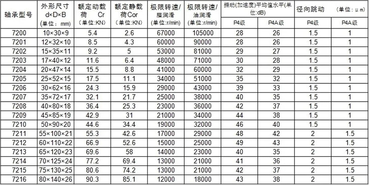 1個 7009 7009AC 7009AC/P5 45x75x16 アンギュラコンタクトベアリング スピンドルベアリング ABEC-