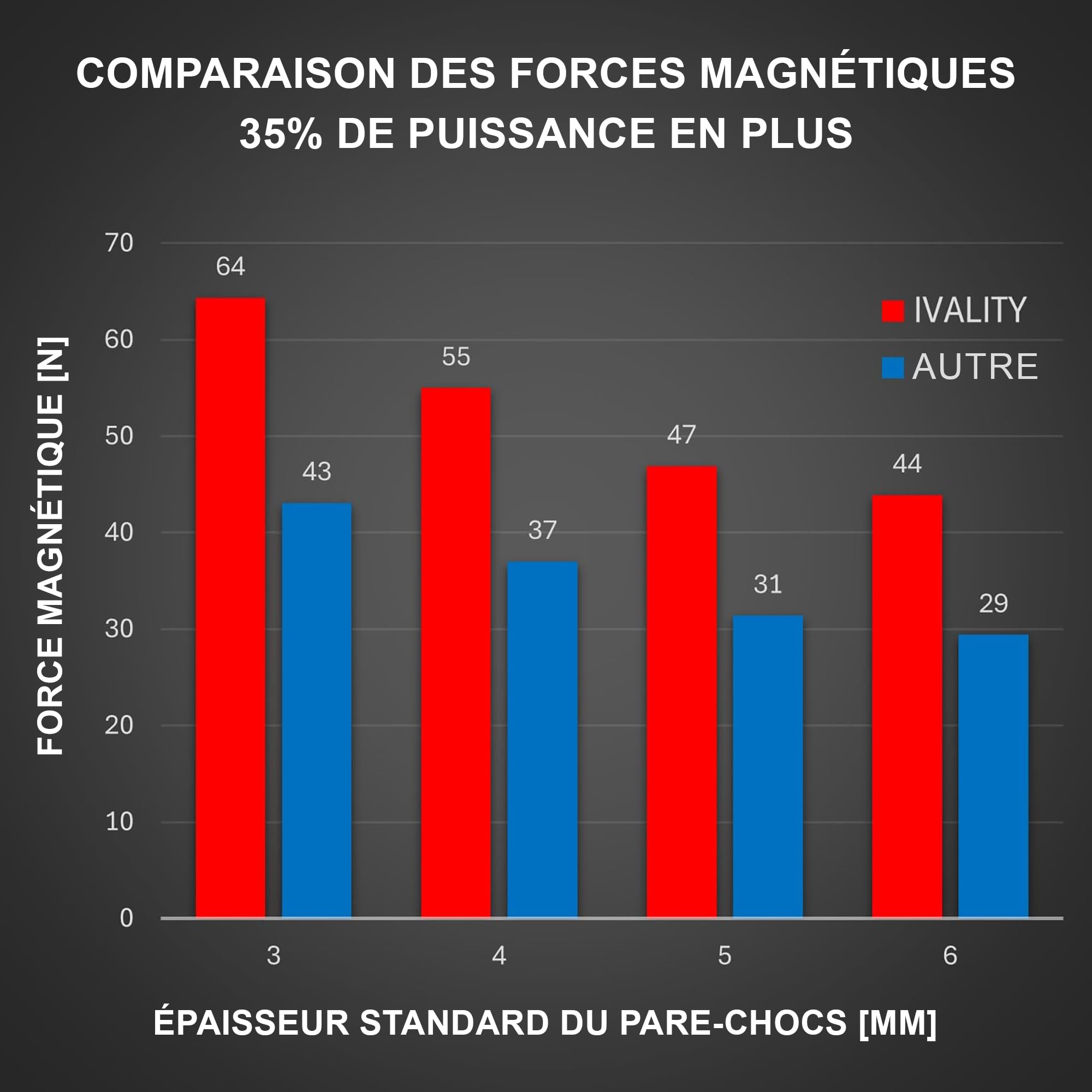 IVALITY® Support de Plaque d'immatriculation magnétique 100% Invisible - Support magnétique sans Cadre pour 1 Plaque d'immatriculation - Support de Plaque d'immatriculation France