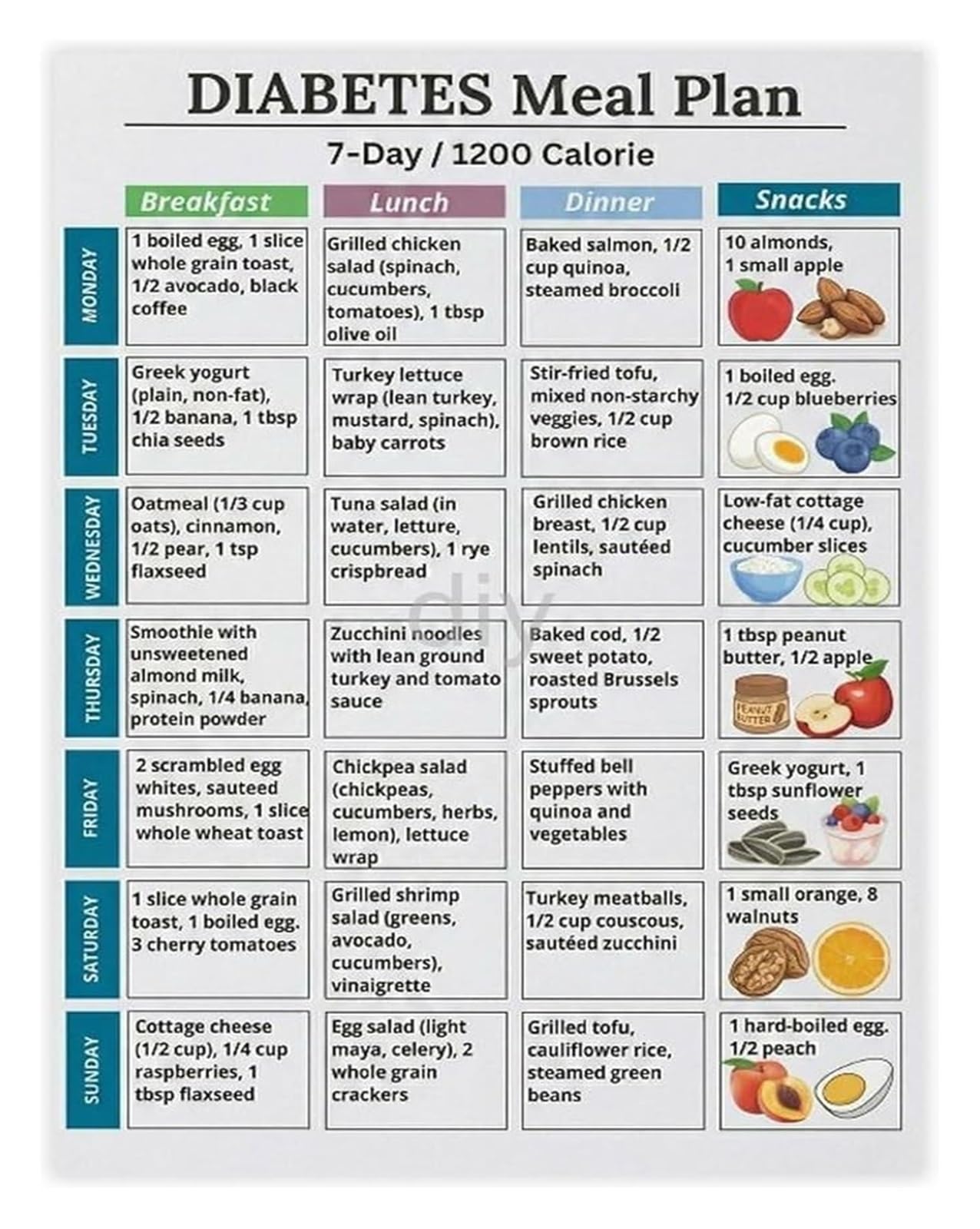 PKNVKZIDK Simple Meal Prep Guide and Nutrition Chart Healthy Choices Poster Wall-Art for Kitchen Office Study Room Decor(Framed,12x18inch(30x45cm))