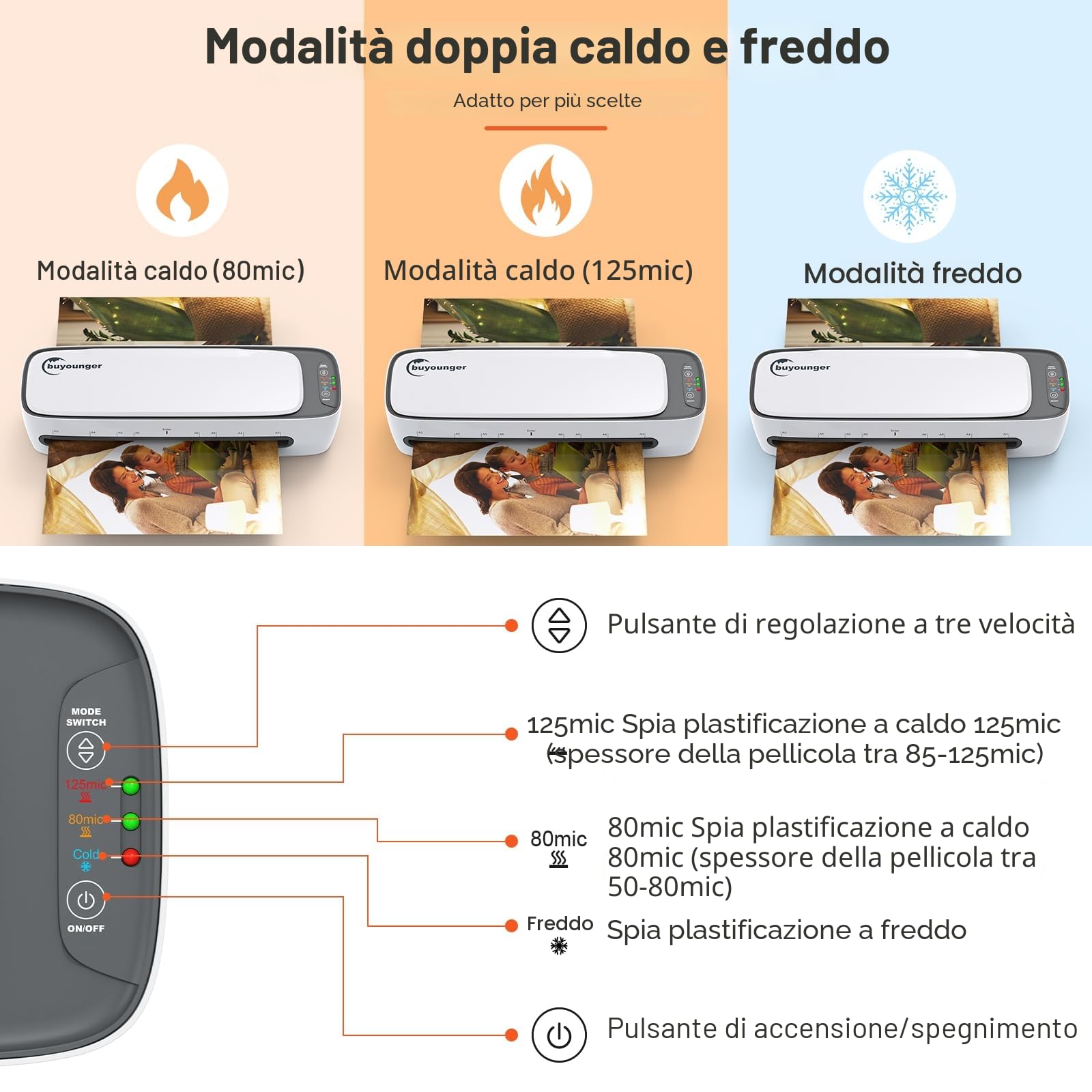 Plastificatrice,Plastificatrice A3 A4 A5 A6,Laminatrice a Freddo e Caldo con 25 Buste, Rilascio Inceppamento in ABS, 1 Taglierino, 1 Arrotondatore per angoli per Scuola, Casa, Ufficio, Documenti, Foto