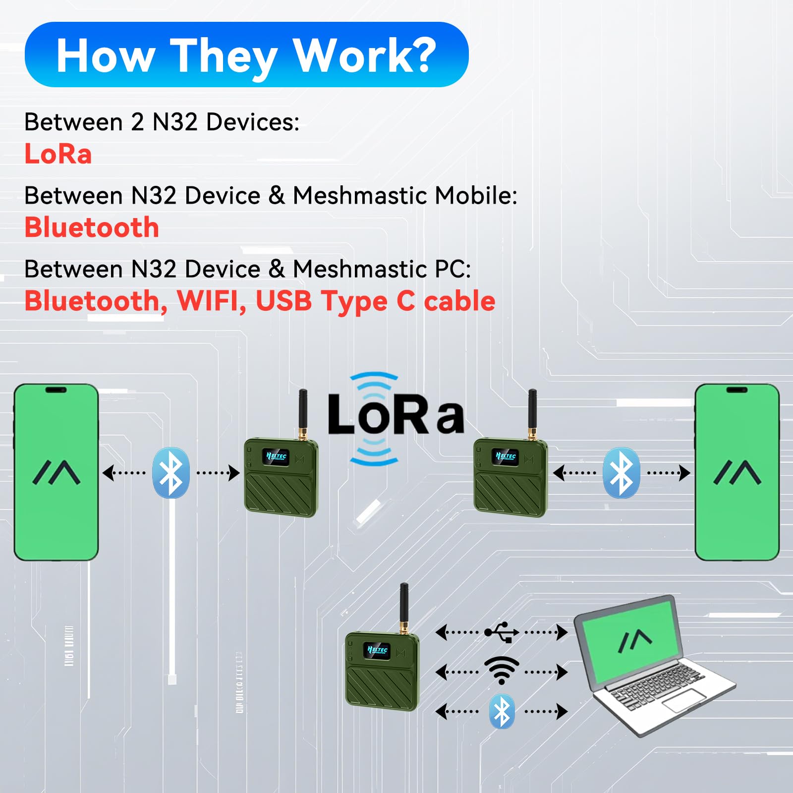 Juego de 2 placas de desarrollo ESP32 LoRa V3 con antenas de 915 MHz + batería de 3000 mAh + funda Meshtastic, ESP32-S3 SX1262 pantalla OLED WiFi Bluetooth integrada para Arduino LoRaWAN IOT (N32 Plus