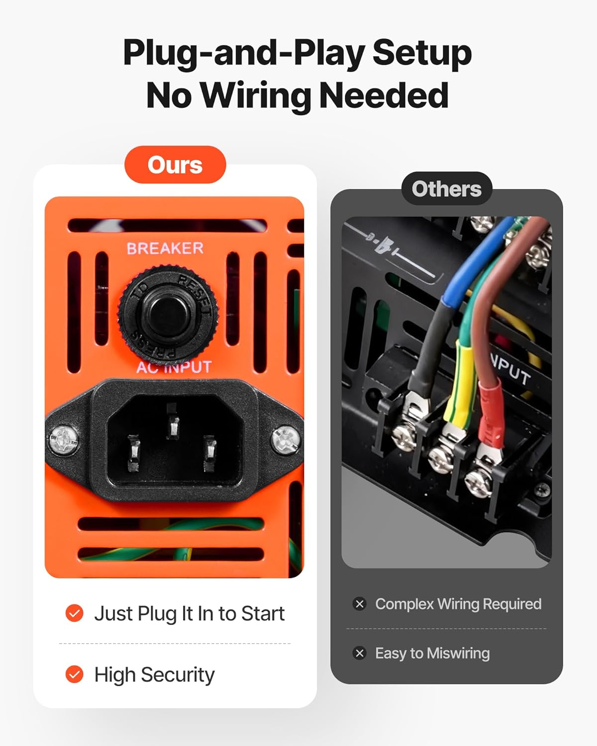 VEVOR 1500W Sump Pump Battery Backup System, LCD Display, Auto Switches to Battery Inverter Power for Sump Pump, Pure Sine Wave, for Basement Protection Emergency and Power Outage, Battery Not Include