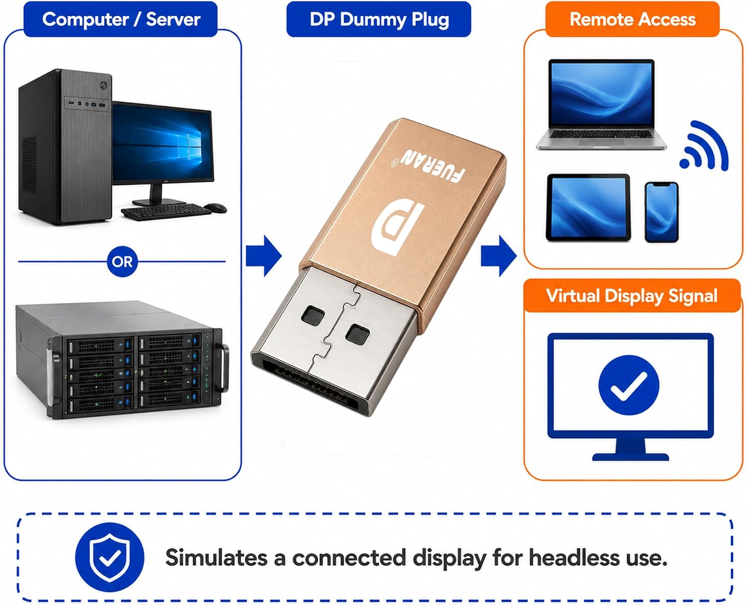 2 Pack DP Dummy Plug 1080P@60Hz, EDID Emulator image 4
