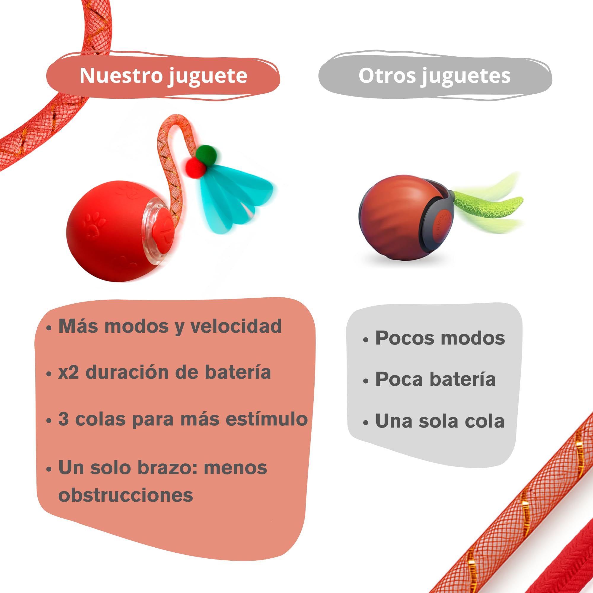 Juguete Interactivo Gato + 2 Colas de Recambio + Cable USB-C | Juguetes para Gatos Interactivo | Juguetes Gatos