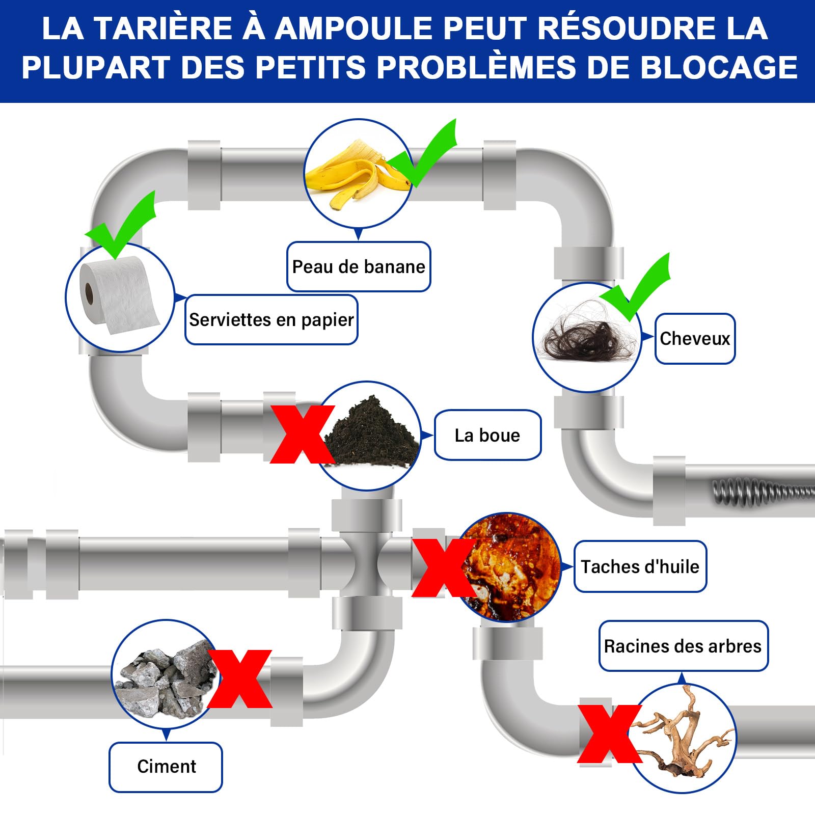 Furet Déboucheur de Canalisation avec Batterie de 2,0Ah et Serpents de Plomberie de 7,6m, Serpent de vidange Électrique pour Déboucher les Toilettes, Les Égouts, la Salle de Bain