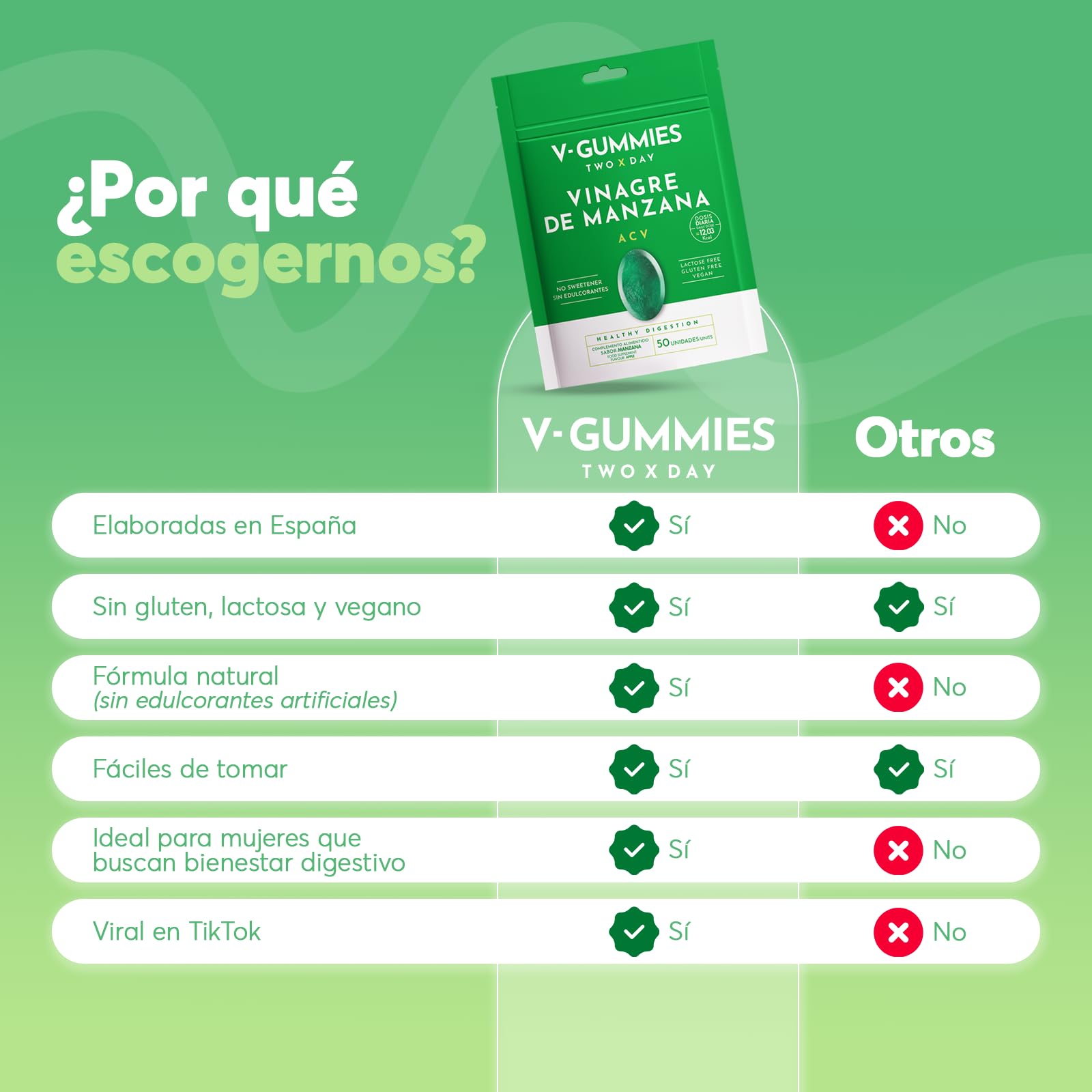 V Gummies - Gominolas de Vinagre de Manzana para Salud Digestiva - Apple Cider Vinegar Gummies - Sabor Natural a Manzana con Vitamina C y Pectina - 50 Unidades