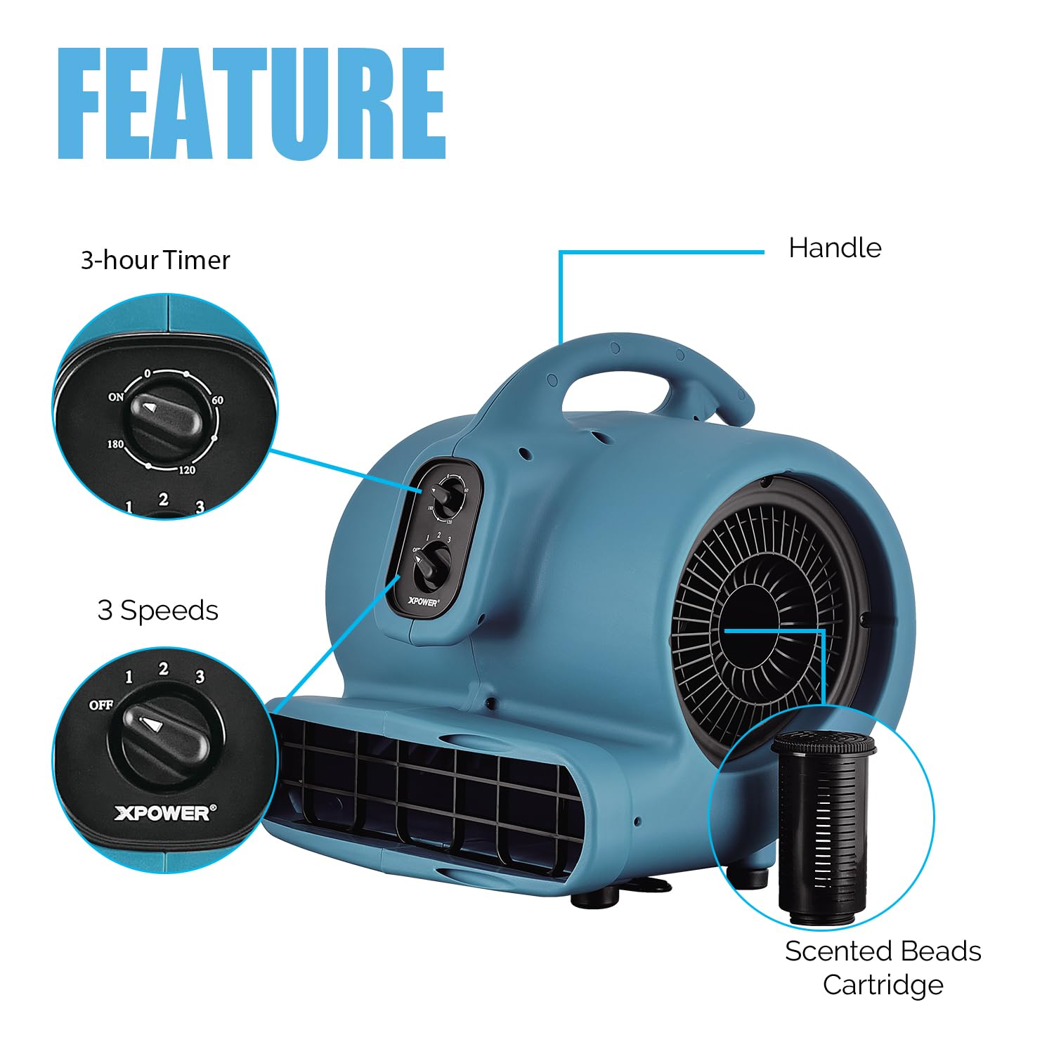 XPower Módulo centrífugo de aire, secadora de alfombras, ventilador de suelo, soplador, apilable, cadena de margaritas, para restauración de daños por agua, limpieza, fontanería, uso doméstico (azul