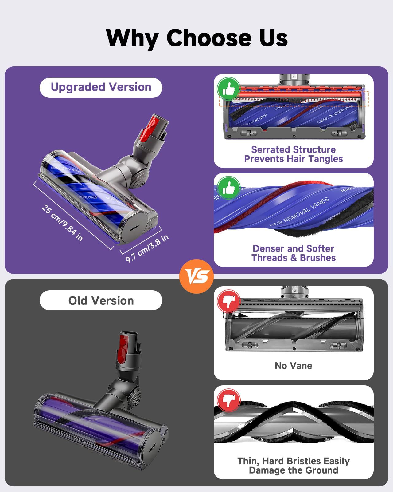 V12 Dysza podłogowa do odkurzacza Dyson V12 Detect Slim / V12 Origin /V9 część zamienna do odkurzacza silnikowego, szczotka zapobiegająca plątaniu, napęd bezpośredni, głowica do czyszczenia twardych