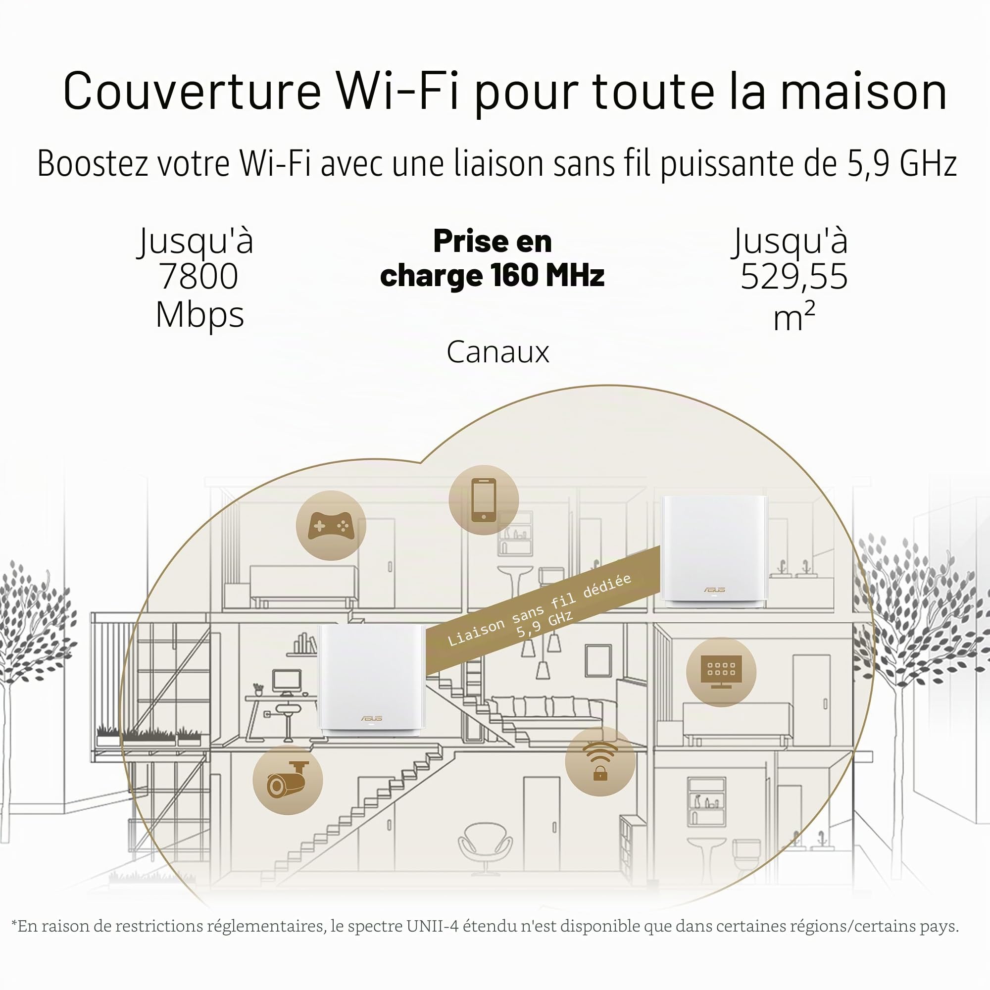ASUS ZenWiFi XT9 AX7800 Système WiFi Mesh Tri-Band WiFi6 (1 pièce), 802.11ax, jusqu'à 2850 m² et 4+ chambres, AiMesh, sécurité Internet gratuite à vie, contrôle parental, port WAN 2.5G, UNII 4, blanc
