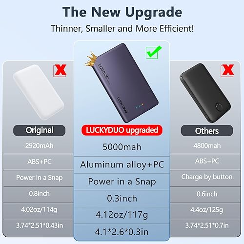 Miniatura 3 de LUCKYDUO Paquete de batería Magsafe, 5000mAh 0.3in Ultra Slim Power Bank, mini cargador portátil magnético inalámbrico compacto delgado con PD 20W