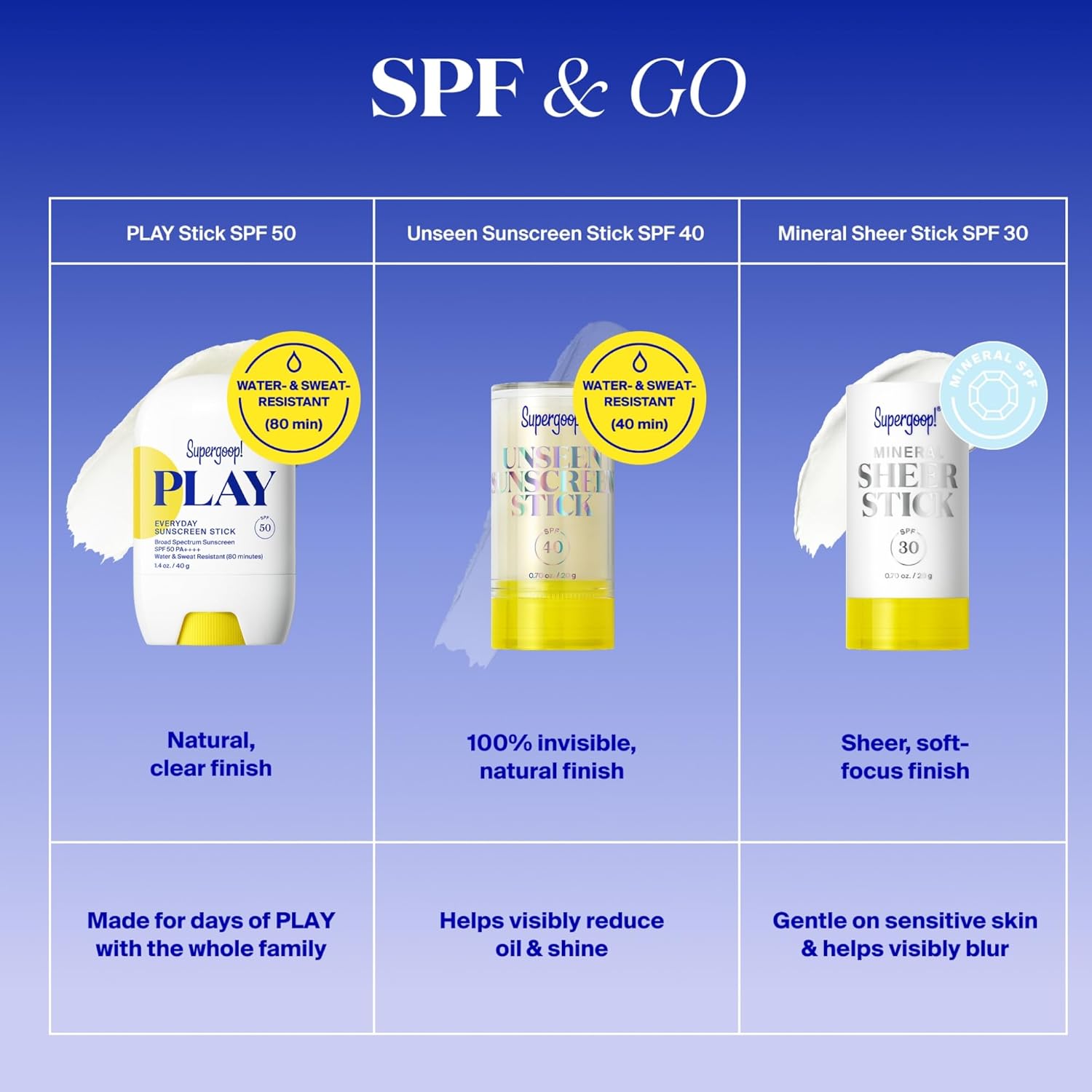 Supergoop! PLAY Everyday Sunscreen Stick SPF 50 - Lightweight, Non-Greasy Formula - Natural Finish - Fragrance Free - Water & Sweat Resistant - All Skin Types - 1.4 fl oz - Image 7