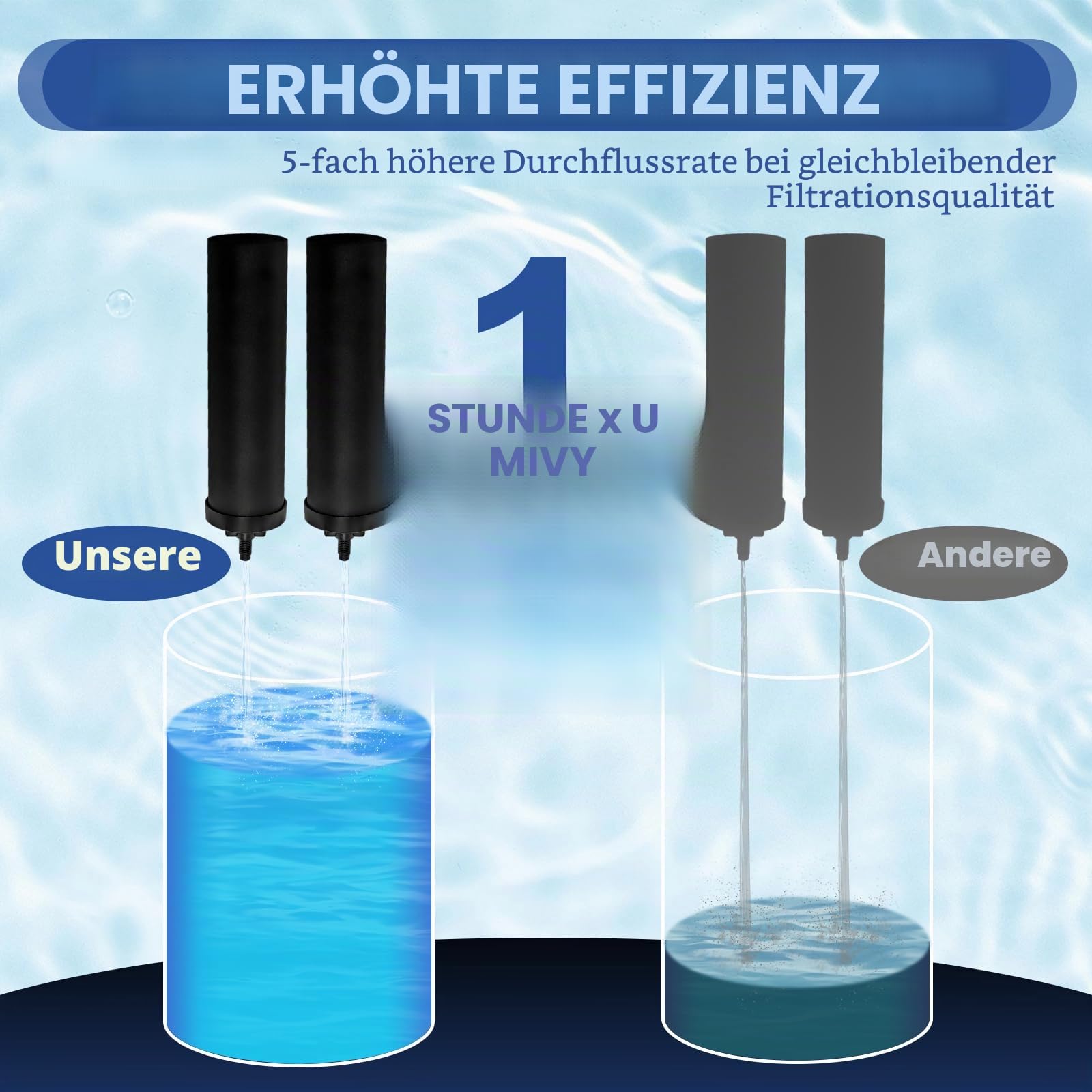 BB9-2 Ersatz-Wasserfilter 4 Stück, Kompatibel mit Berkey Filtersystemen