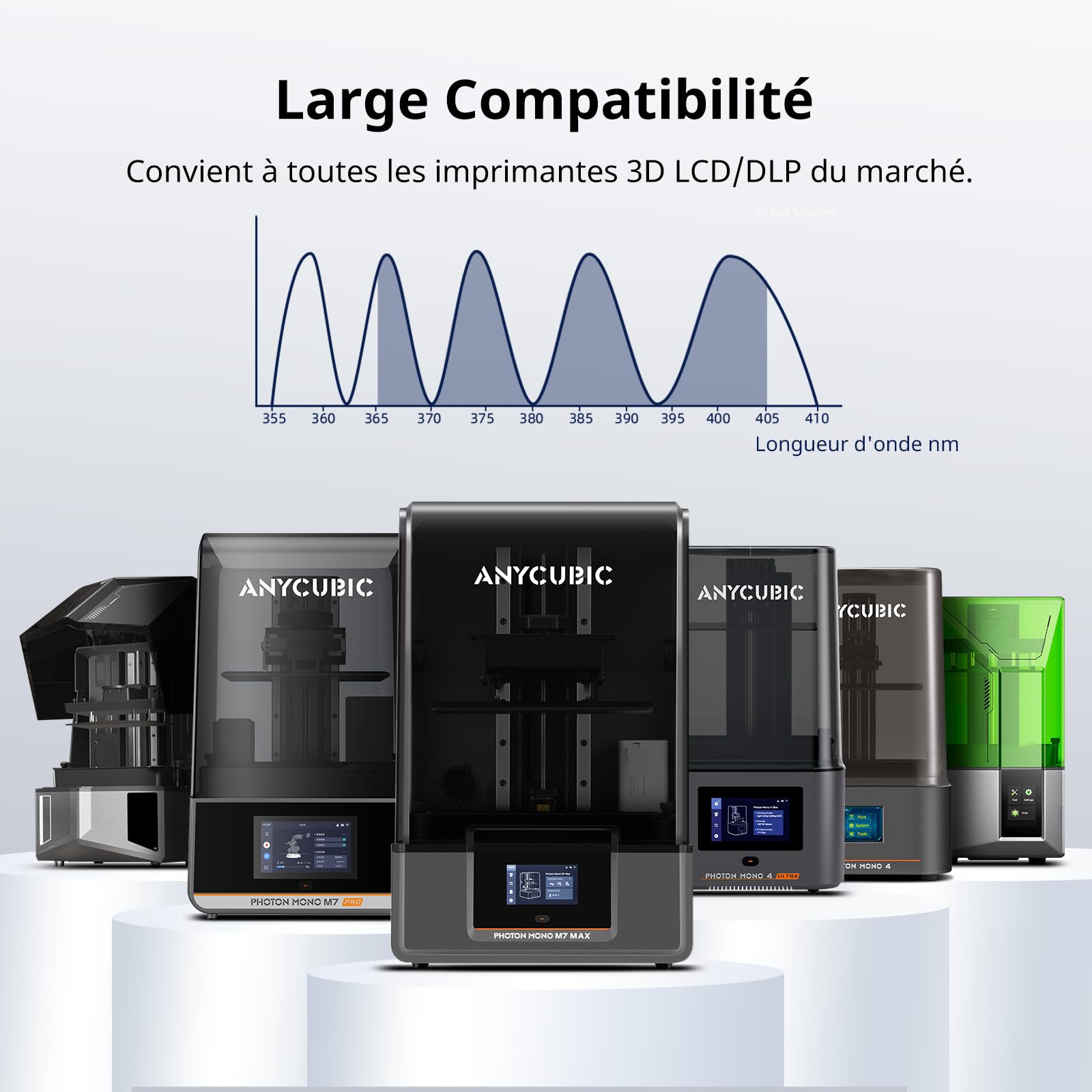Anycubic Résine Lavable à l'Eau 2.0 pour Imprimante 3D LCD, UV 405 nm, Haute Précision, Gris 4KG