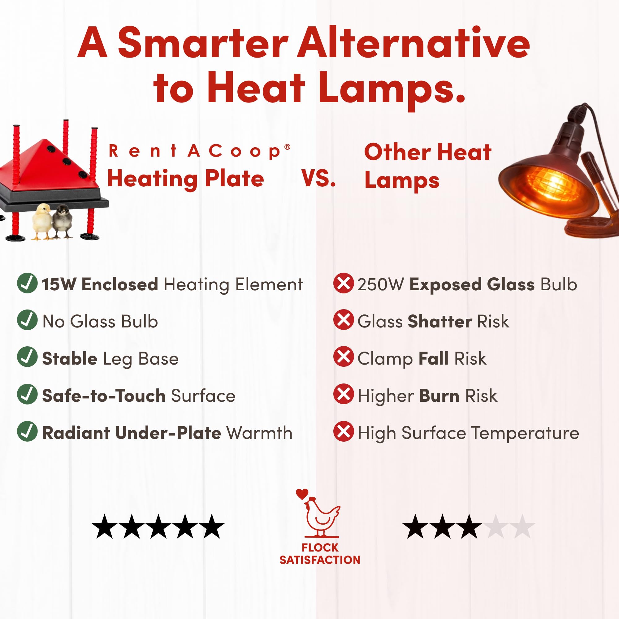 RentACoop 10x10 Adjustable Heating Plate with Foldable Anti-Roost Cone product thumbnail 5