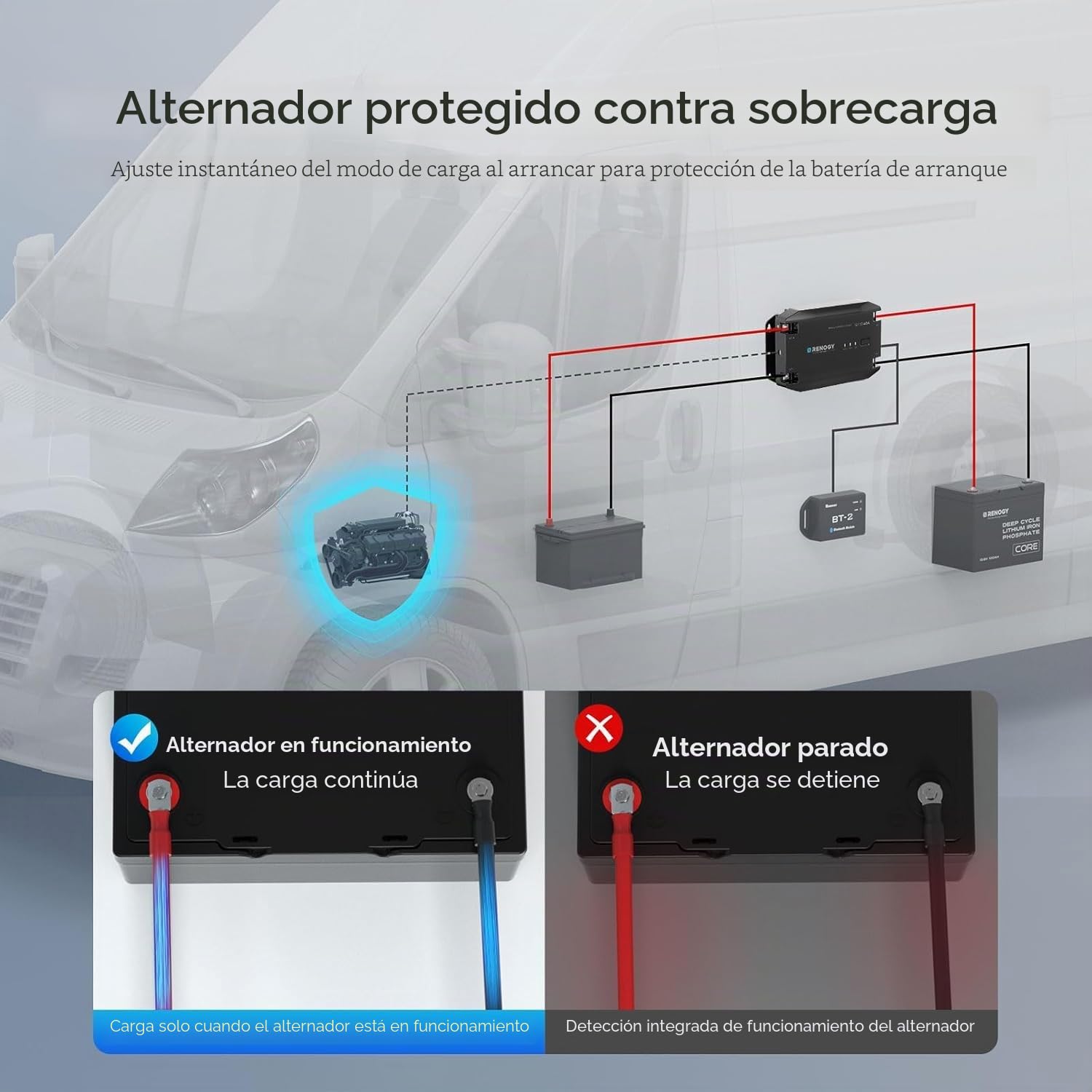 Renogy Cargador de batería 40 A DCDC 12 V Cargador de energía Solar, AGM, Flooded, Gel y batería de Litio, protección contra sobrecalentamiento