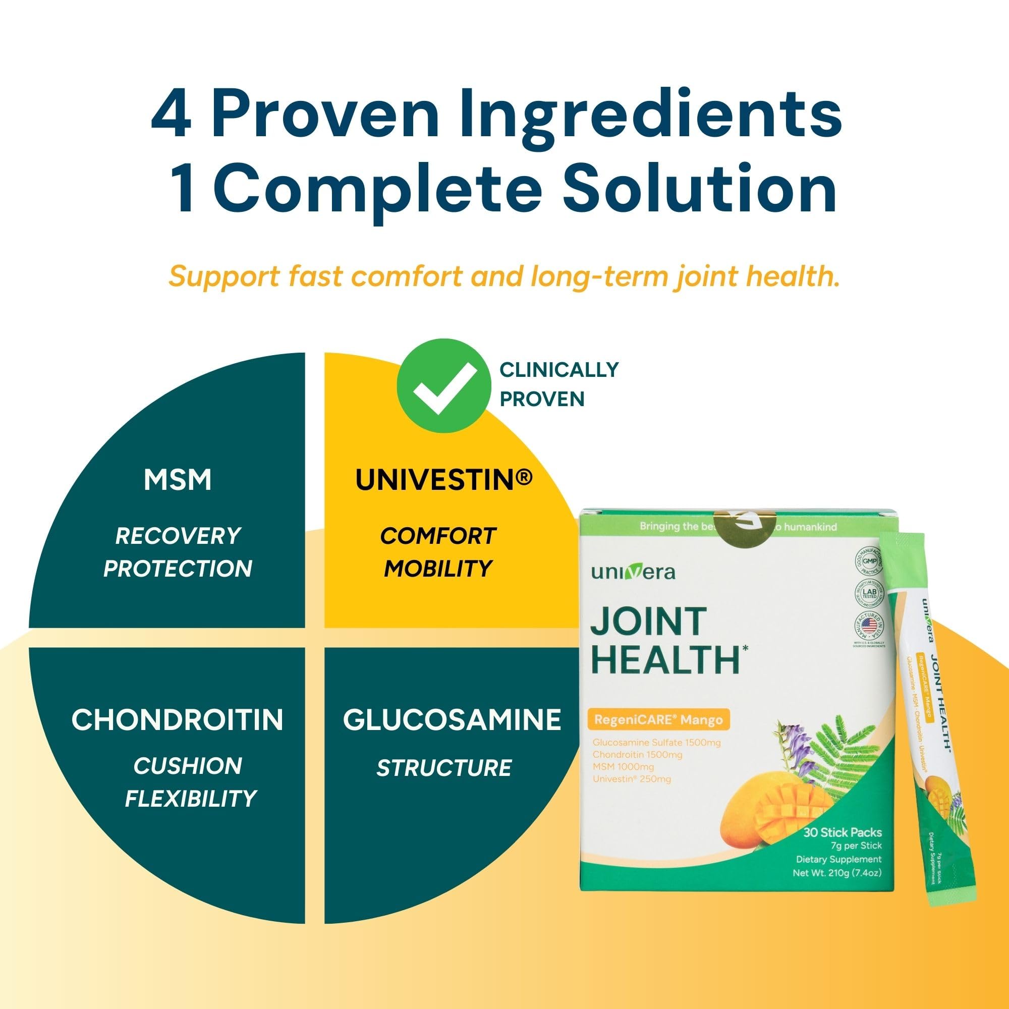 Glucosamine, Chondroitin, MSM and Univestin, All-in-one Joint Support, Easy to Carry, Mango Flavor (30-Day Supply) — Amazon image 2