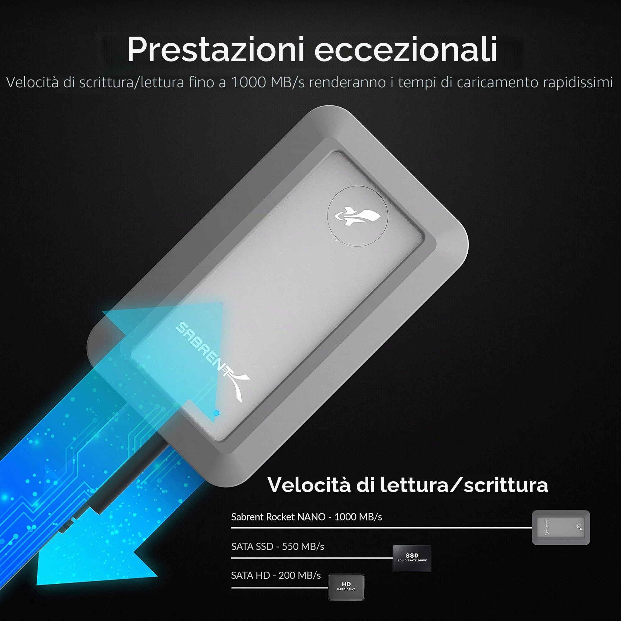 SABRENT SSD, 1TB SSD Esterno Portatile NVMe USB, Lettura fino a 1000 MB/s, Cavo USB Type-C-A Incluso, Impermeabile IP67 e Protezione Paraurti [Argento] (SB-1TB-NAWP)