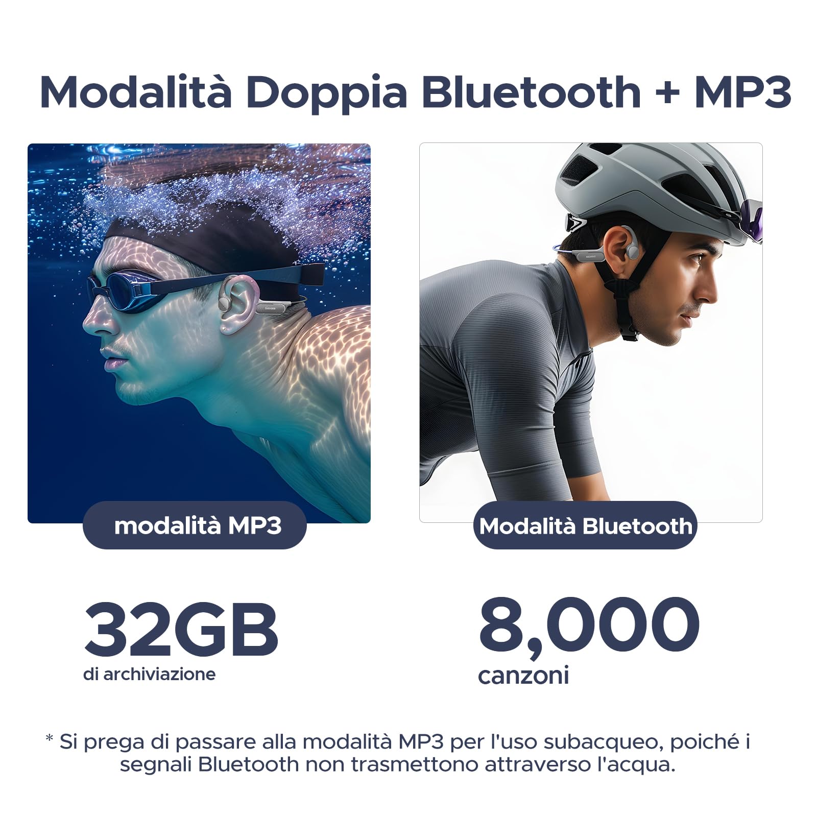 Cuffie a Conduzione Ossea, 10 Ore di Autonomia, IP68 Cuffie Sport Running Inalámbrico BT5.4 con Auricolari Aperti e Doppia Modalità MP3 da 32GB per Ciclismo, Nuoto Sott'acqua, Fitness