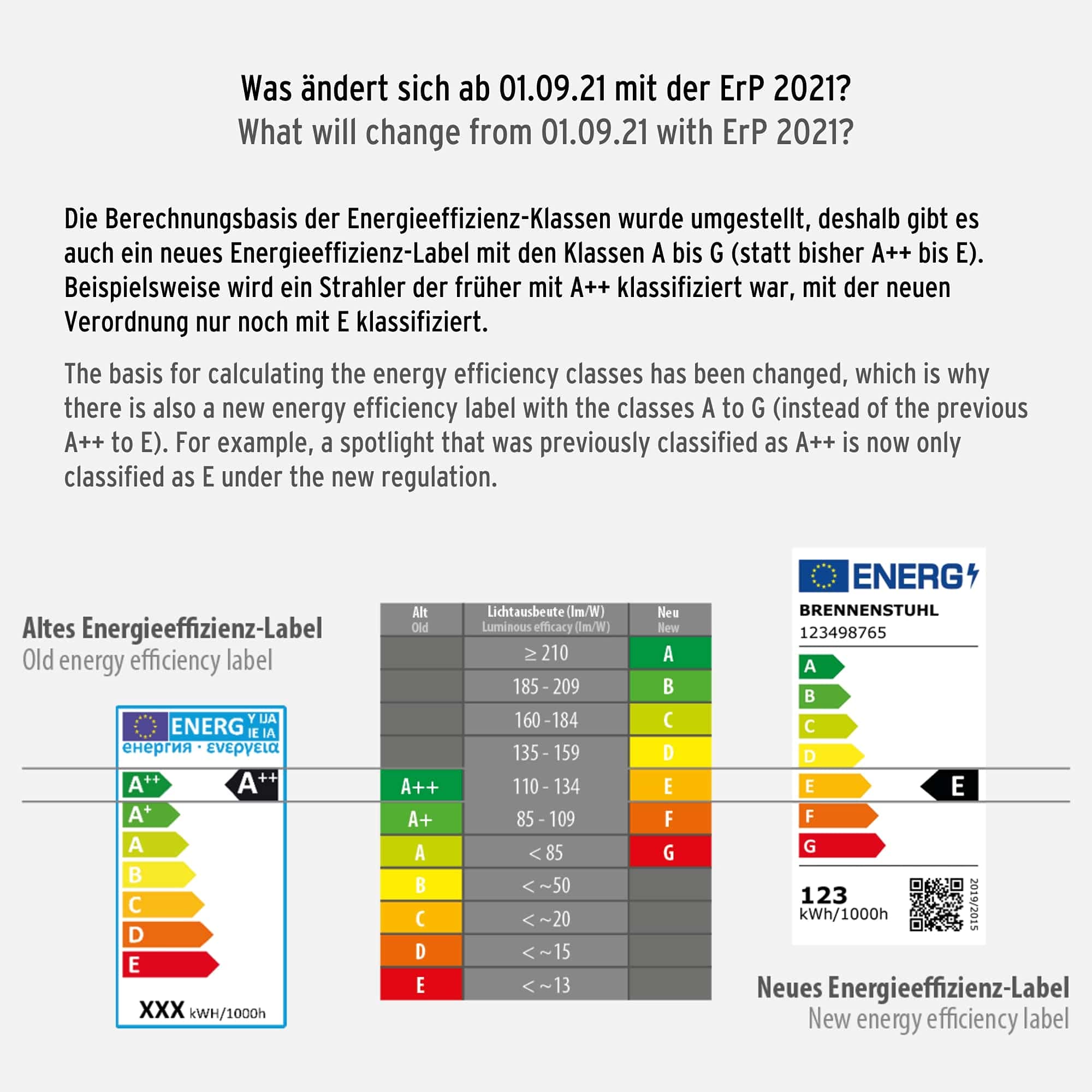 Brennenstuhl Projecteur LED portable JARO 3050 M pour une utilisation en extérieur IP65 (Spot de chantier LED 30W avec 3m de câble, avec verrouillage rapide sur glissière) 2650 lm Jaune/Noir