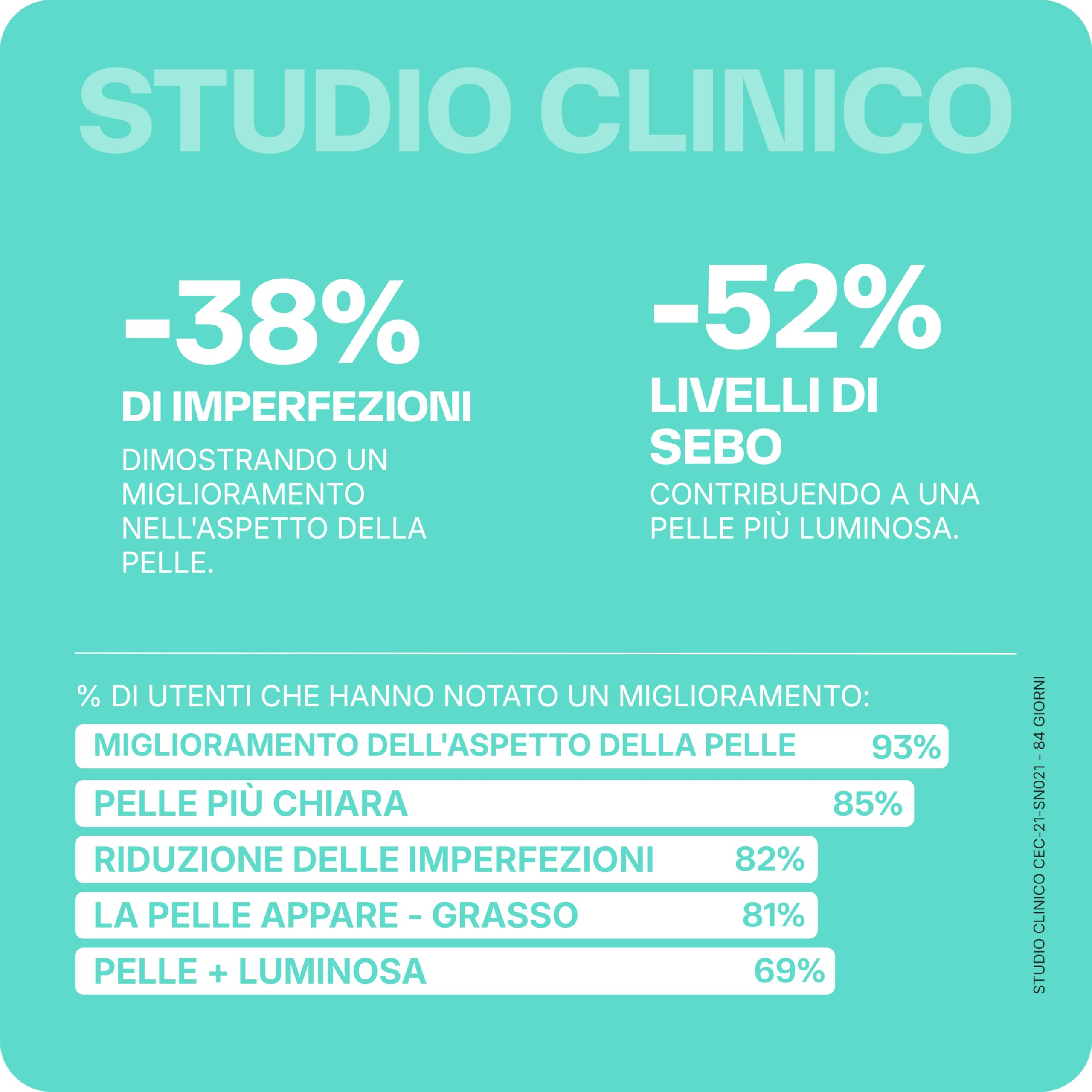 Lashilé Beauty - Integratore alimentare Anti-Acne - Pelle Netta e Anti-Imperfezioni - Regola il Sebo e Purifica - Good Clean Vitamine - Made in France - Bardana Ortica Zinco - Cura 2 Mesi 120 Gummies