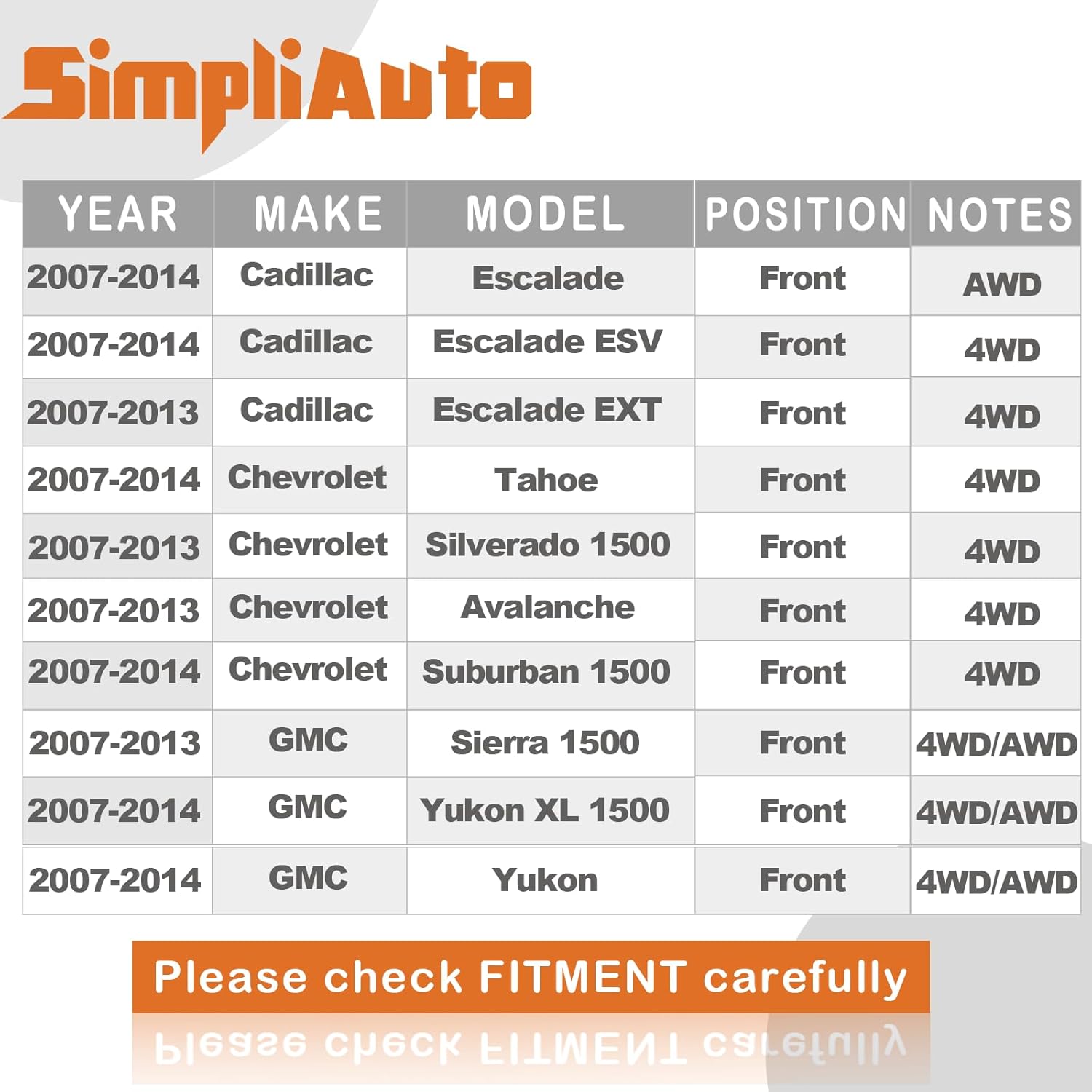 515096 Front Wheel Bearing Hub Assembly Replacement AWD/4WD for Chevy Tahoe, Avalanche, Silverado Suburban 1500, Cadillac Escalade ESV EXT, GMC Yukon XL Sierra 1500, 6 Lugs W/ABS(2 Pack)