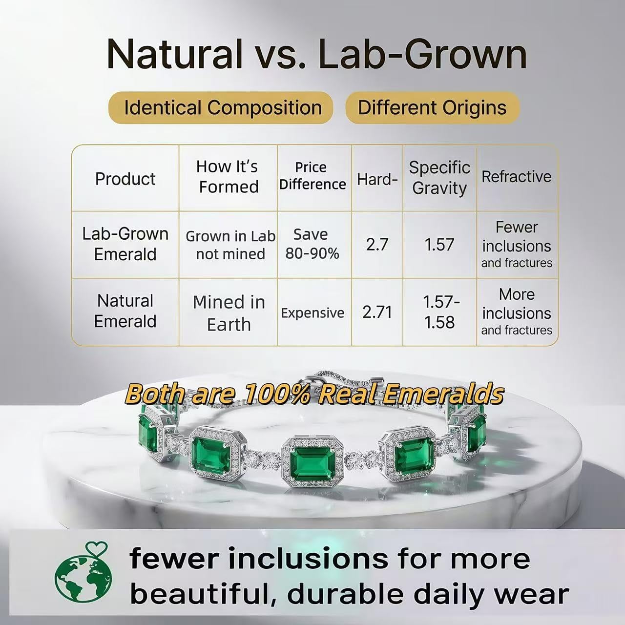 5-Stone Lab-Created Emerald Necklace – 18K Gold Plated 925 Sterling Silver, Premium Gift Packaging Included| Elegant Statement Jewelry Gift for Women - Image 4