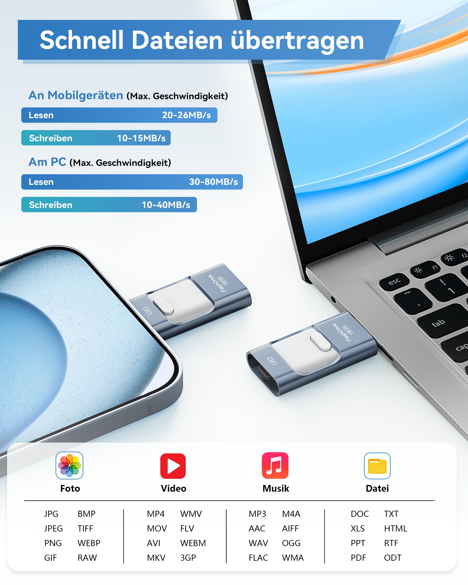 ZARMST USB Stick 256 GB für Smartphone, 4-in-1 USB 3.0 Speicherstick, Blau | Vielseitiges Flash-Laufwerk für Handys, Tablets, PC & Mac, Fotos & Videos sichern, Schnelle Datenübertragung, Dateiaustausch