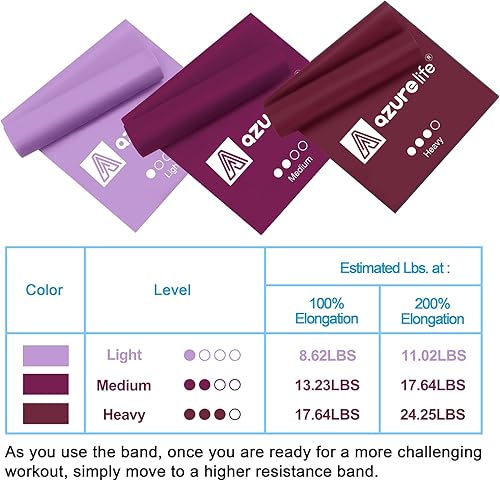 Miniatura 6 de Juego de bandas de resistencia planas (3 piezas en total) bandas de ejercicio y correa elástica de algodón duradero de alta calidad con bucles