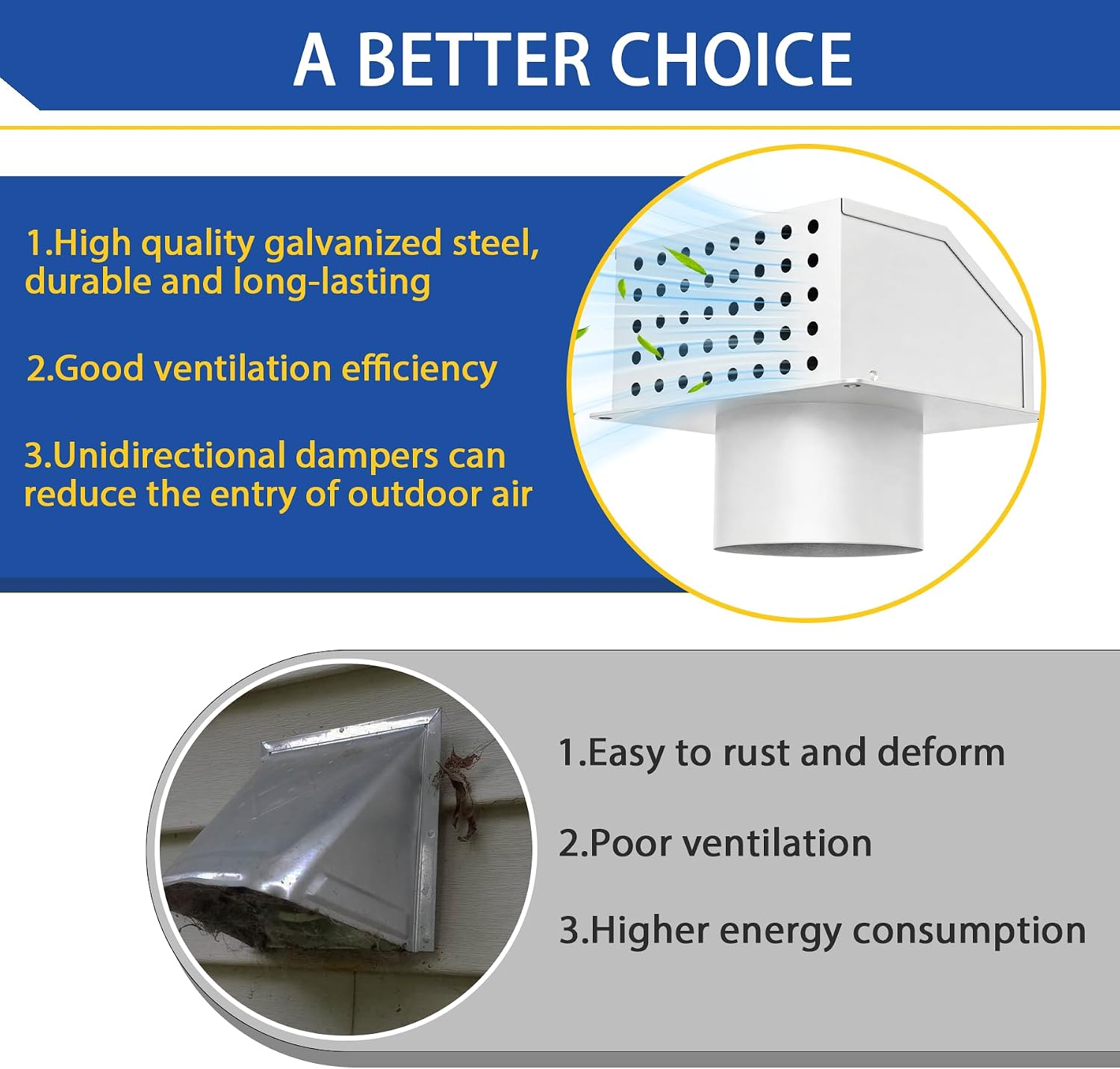 4 Inch Dryer Vent Cover Outside with Removable Mesh, Wall Vent Exhaust Vent Cover with Flap, Exterior Vent Cover Cap Outdoor Dryer Vent Cover for Dryer Ducting House AC (White)