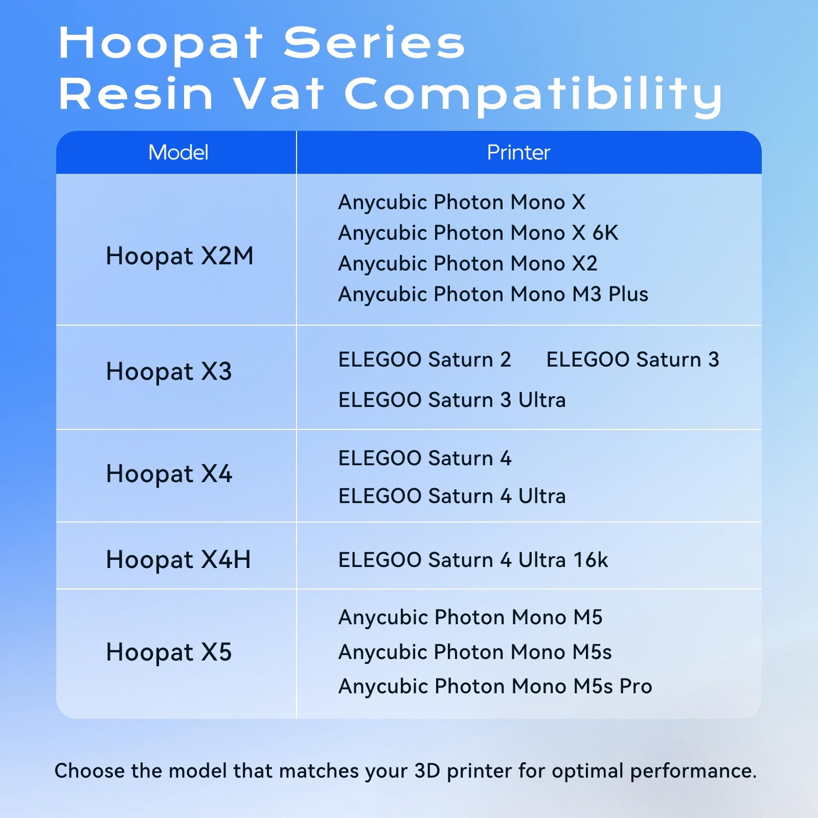 Chitu Systems Zmodernizowana miska Hoopat X4H do szybkiego zwalniania żywicy dla drukarek 3D ELEGOO Saturn 4 Ultra 16K z 4 szt. wstępnie wywierconymi folią do zwalniania PFA i pierścieniem