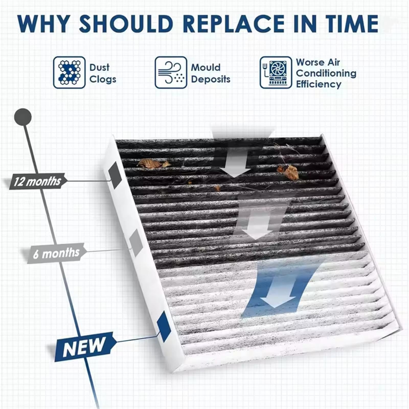 Filtro Aire Cabina PARA 2014 PARA Haval PARA H8 2.0T (par) Filtro De CA 56710002 Filter Innenraumluft