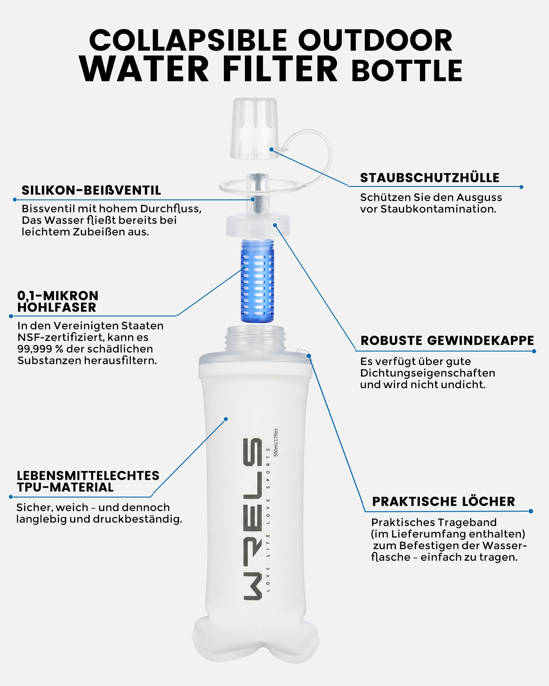 WRELS Faltbare Wasserfilterflasche – 500 ml Ultraleichte Soft Flask mit Filter,Wasserfilter Outdoor für Camping, Wandern, Backpacking und Trailrunning