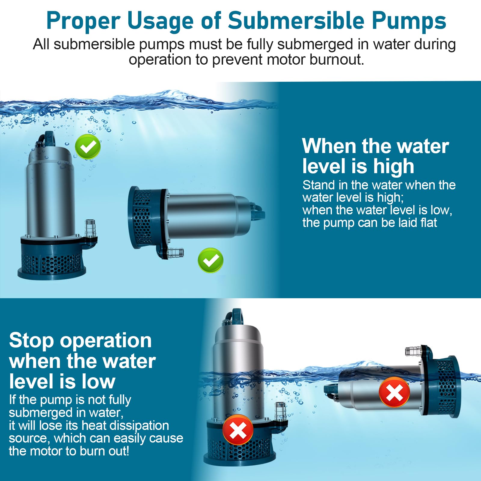 Tauchpumpe kompatibel mit Makita 18V Akku, Kabellose Wasserpumpe mit 5m Verbindungskabel, Förderhöhe 16m, für Pool, Wasserbett, Gartenbewässerung, Bürstenloser Motor (Ohne Batterien & Ladegerät）