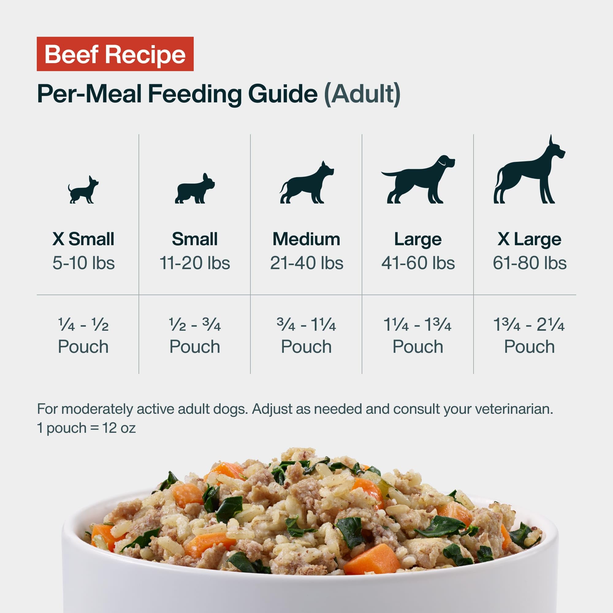 JustFoodForDogs JustFresh - Pienso casero sin conservantes, Embalaje resellable, Comida húmeda para Perros, 340 ml, 7 Unidades